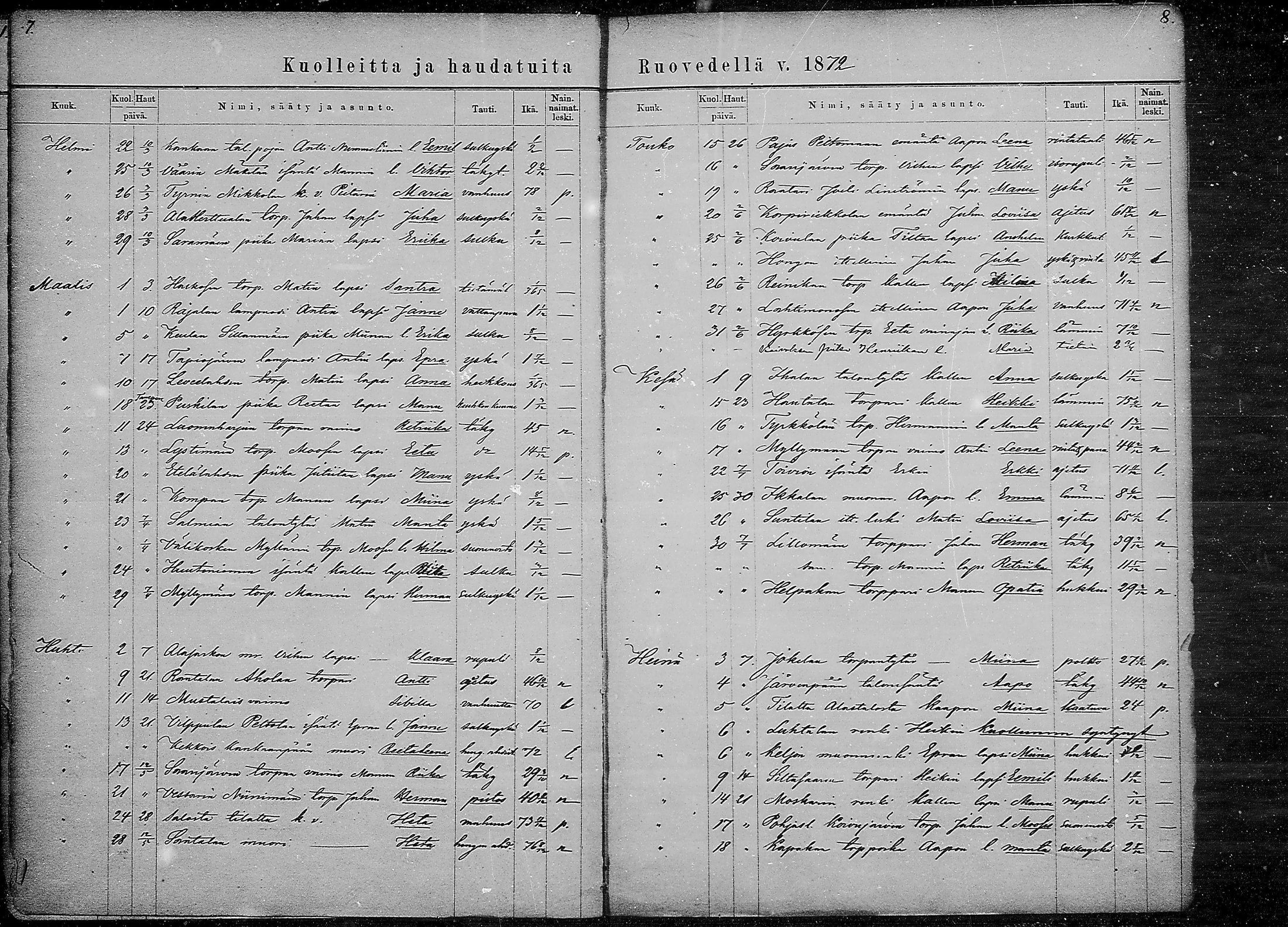 [ ../kirjat/Kirkonkirjat/ruovesi/kuolleet_1871-1883_mko1-2/kuvat/4.jpg ]