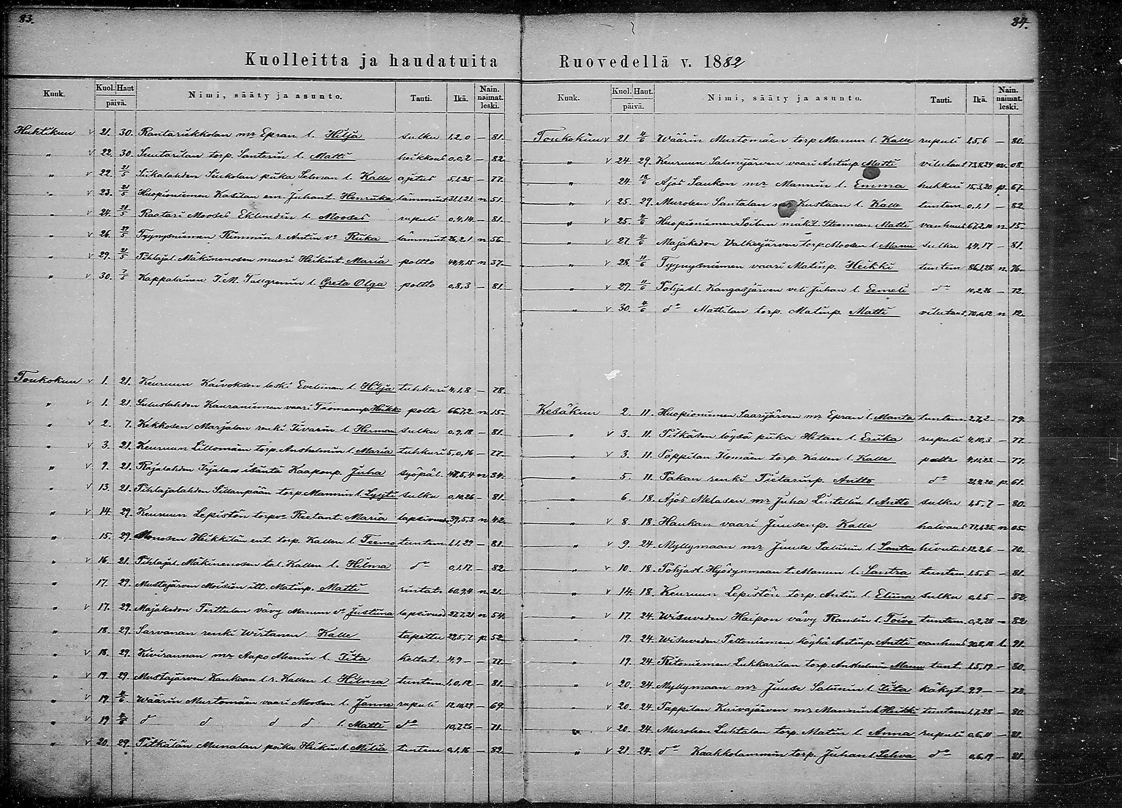 [ ../kirjat/Kirkonkirjat/ruovesi/kuolleet_1871-1883_mko1-2/kuvat/42.jpg ]