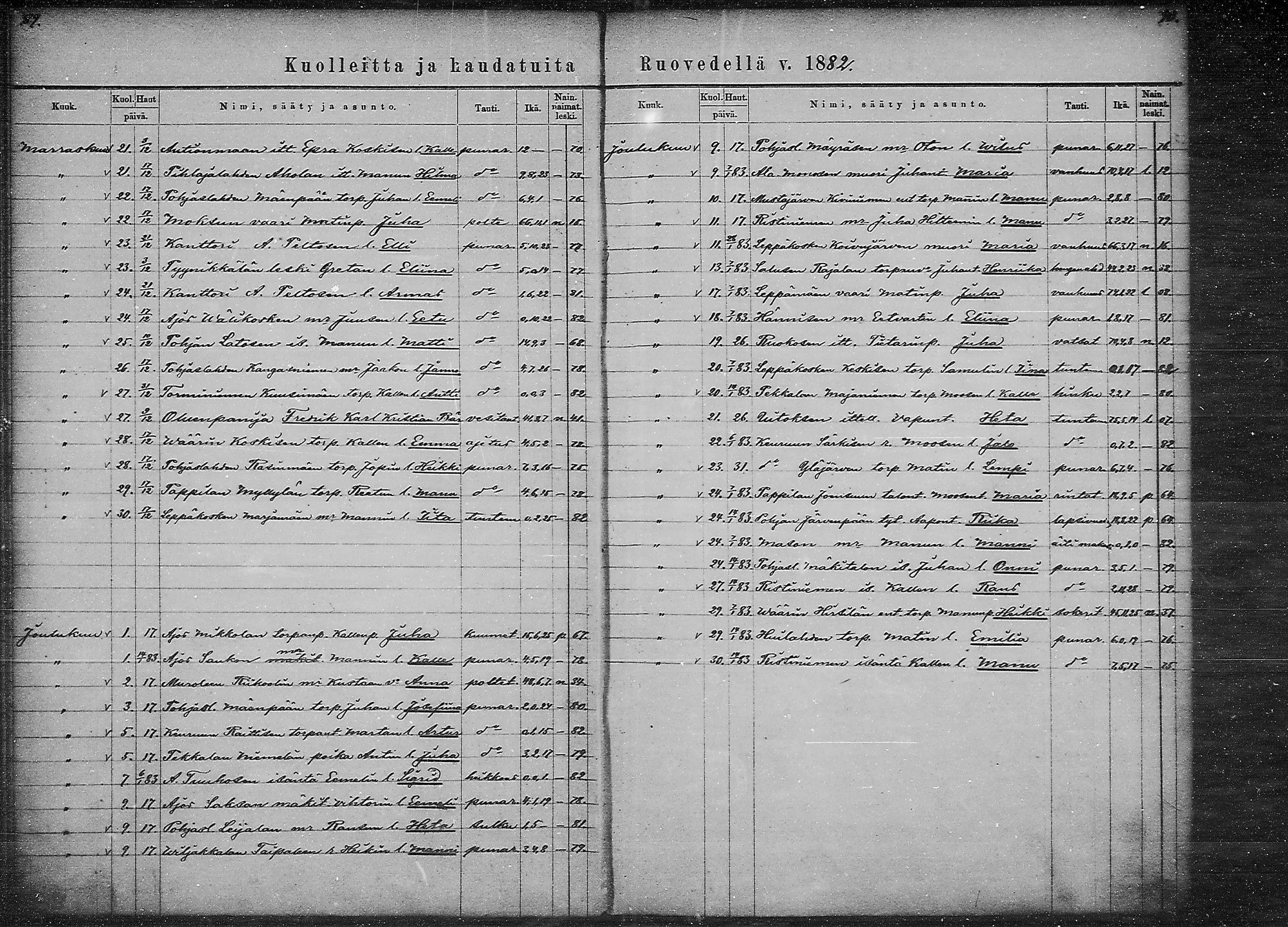 [ ../kirjat/Kirkonkirjat/ruovesi/kuolleet_1871-1883_mko1-2/kuvat/45.jpg ]