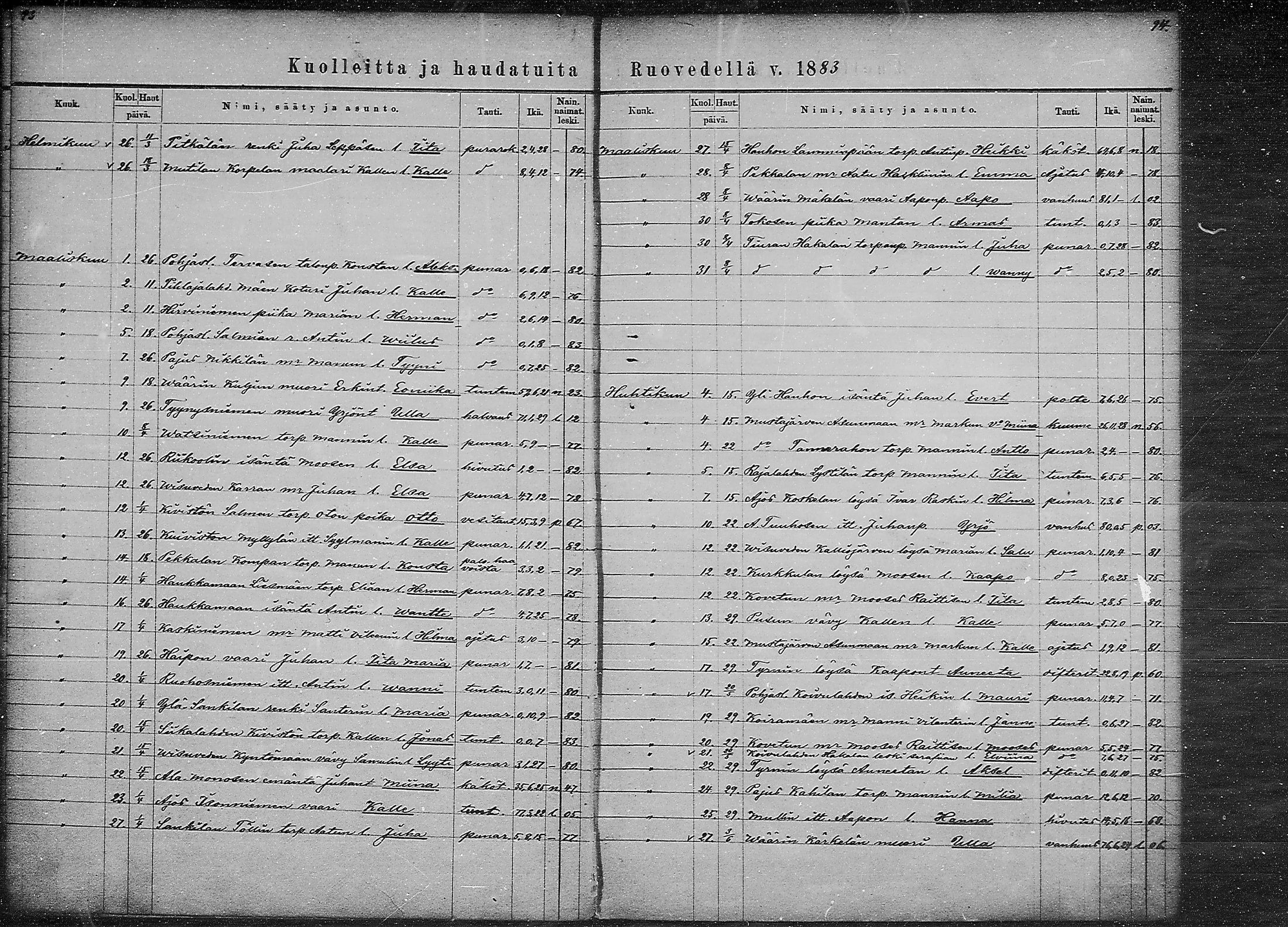 [ ../kirjat/Kirkonkirjat/ruovesi/kuolleet_1871-1883_mko1-2/kuvat/47.jpg ]