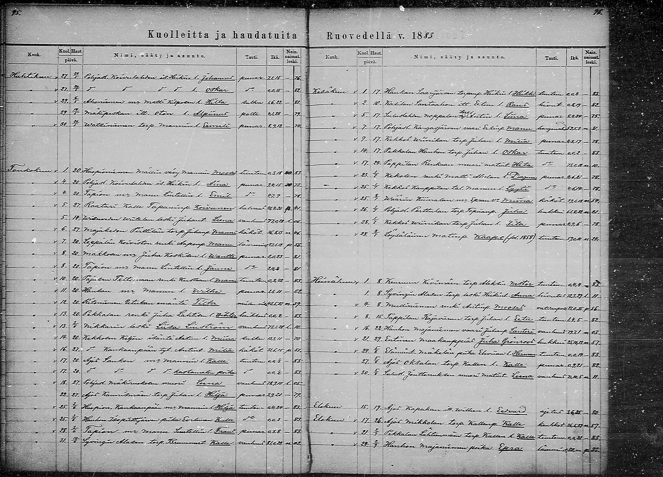 [ ../kirjat/Kirkonkirjat/ruovesi/kuolleet_1871-1883_mko1-2/kuvat/48.jpg ]