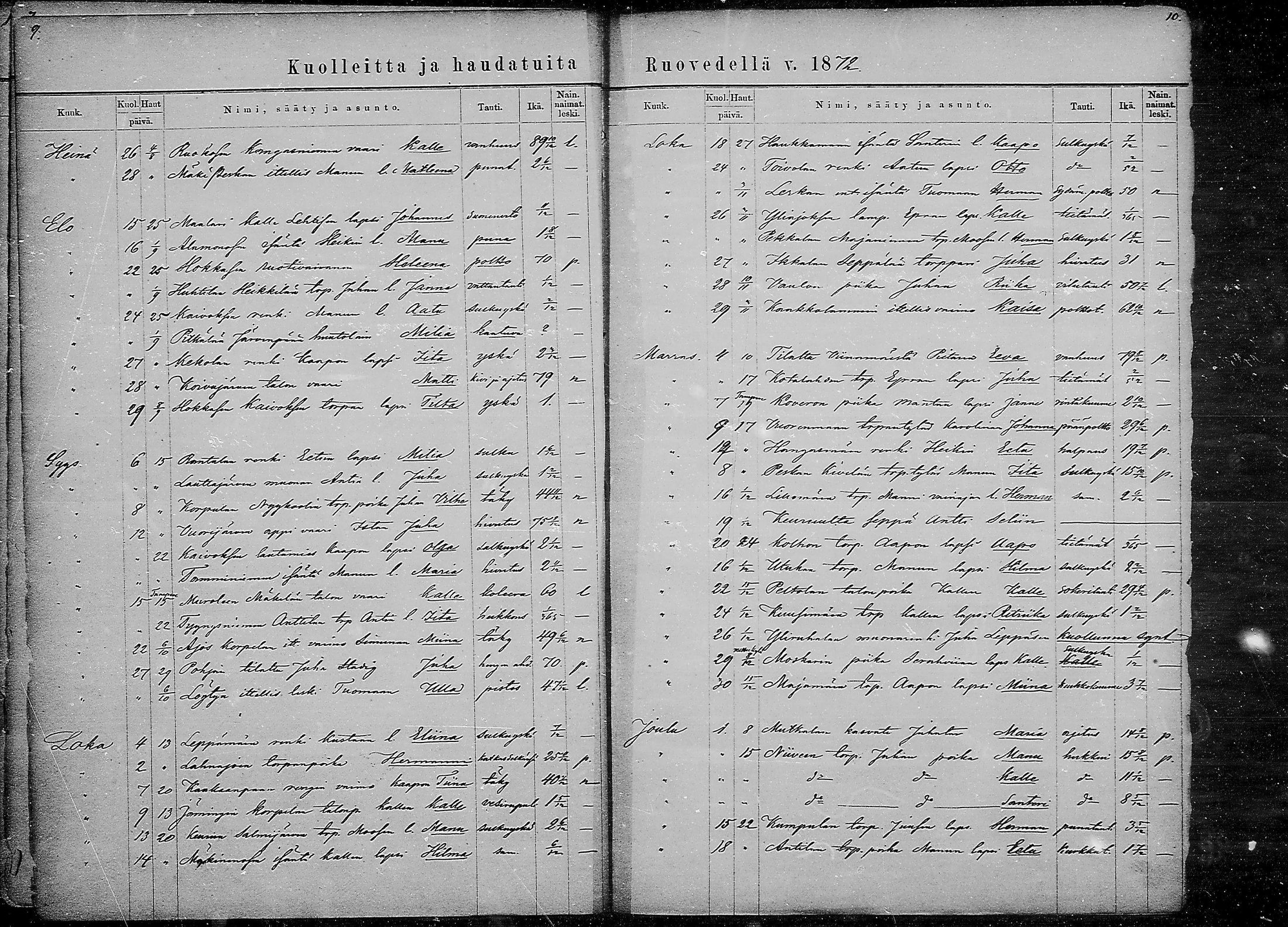 [ ../kirjat/Kirkonkirjat/ruovesi/kuolleet_1871-1883_mko1-2/kuvat/5.jpg ]