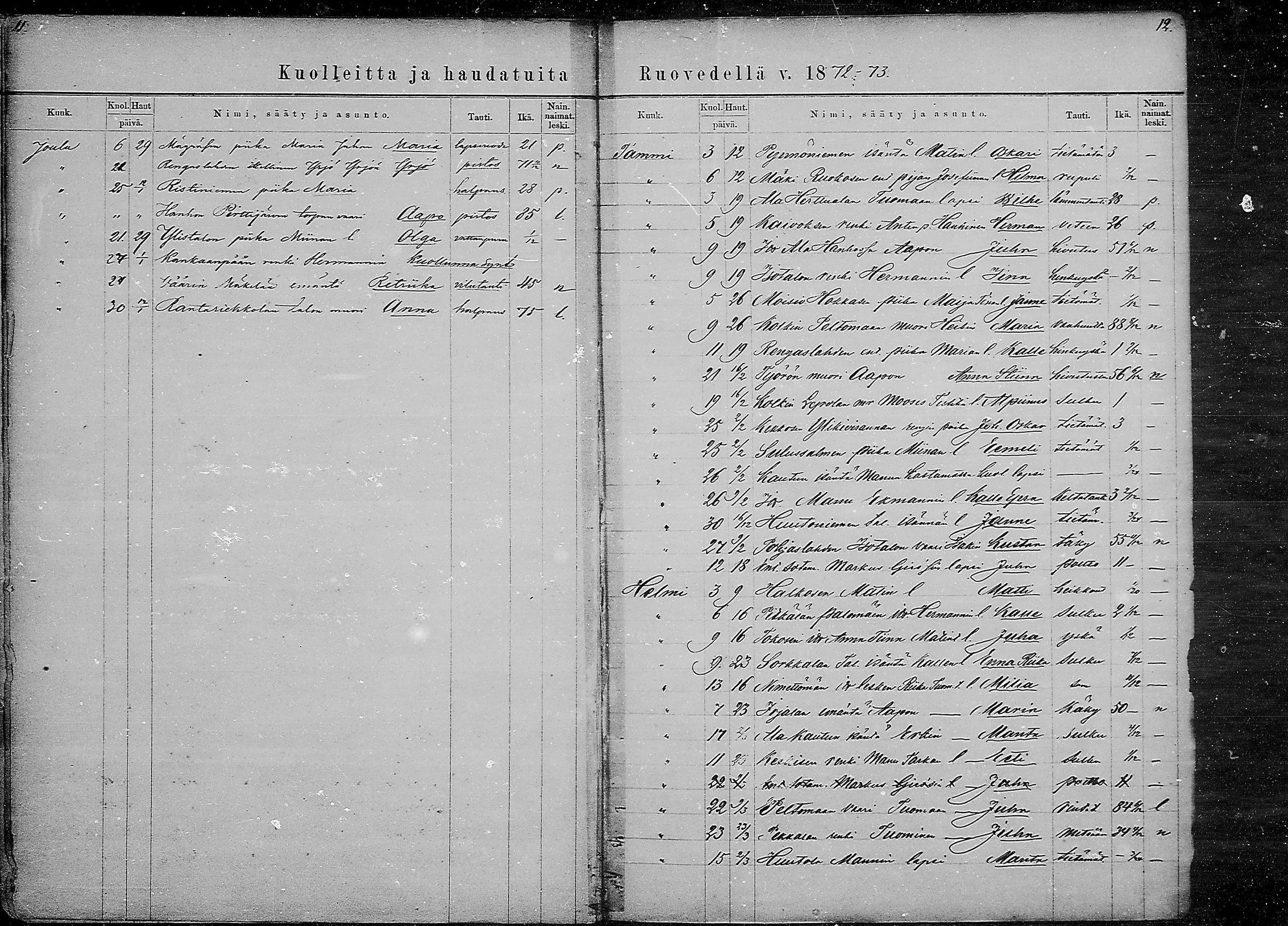 [ ../kirjat/Kirkonkirjat/ruovesi/kuolleet_1871-1883_mko1-2/kuvat/6.jpg ]