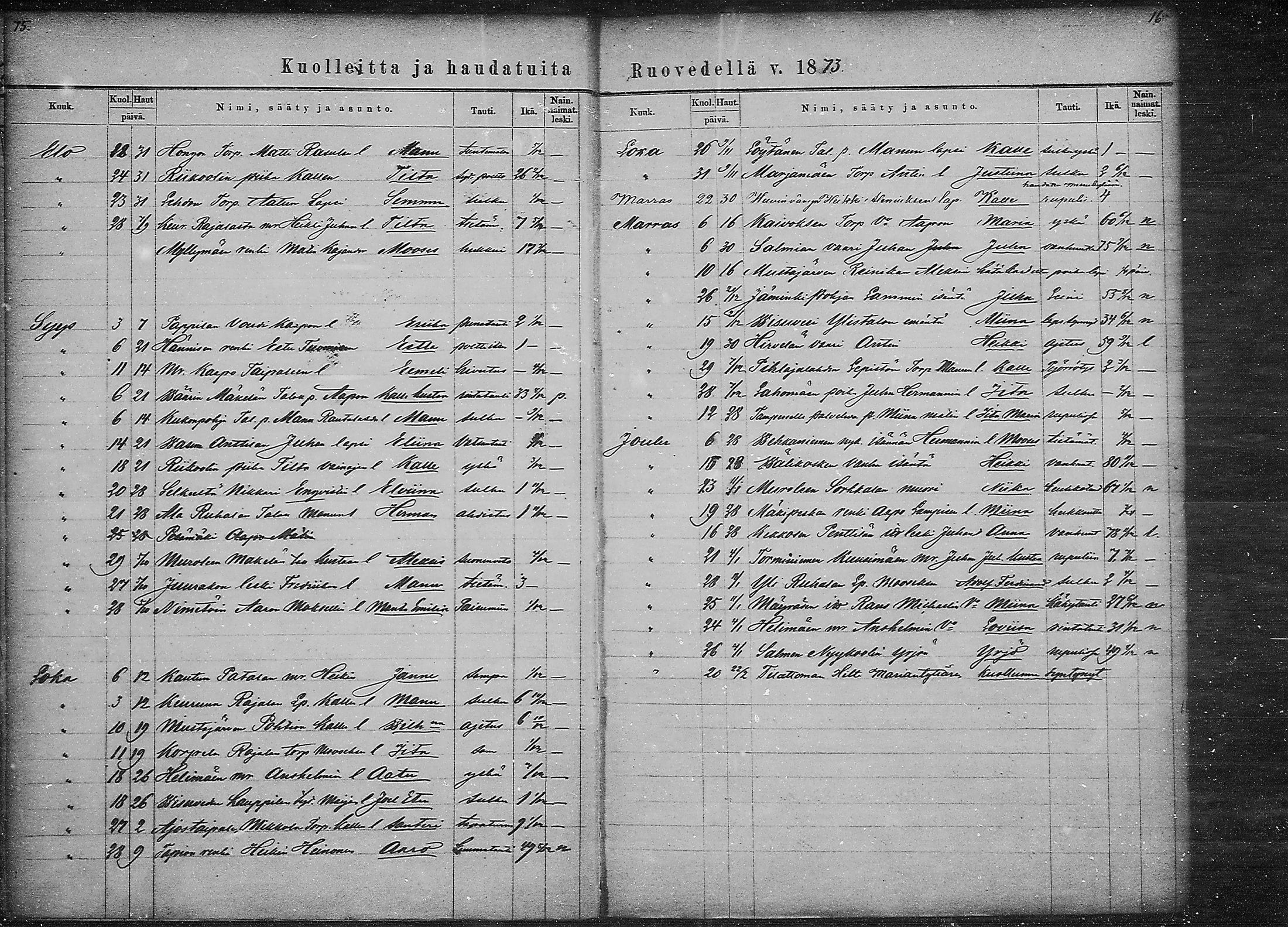 [ ../kirjat/Kirkonkirjat/ruovesi/kuolleet_1871-1883_mko1-2/kuvat/8.jpg ]