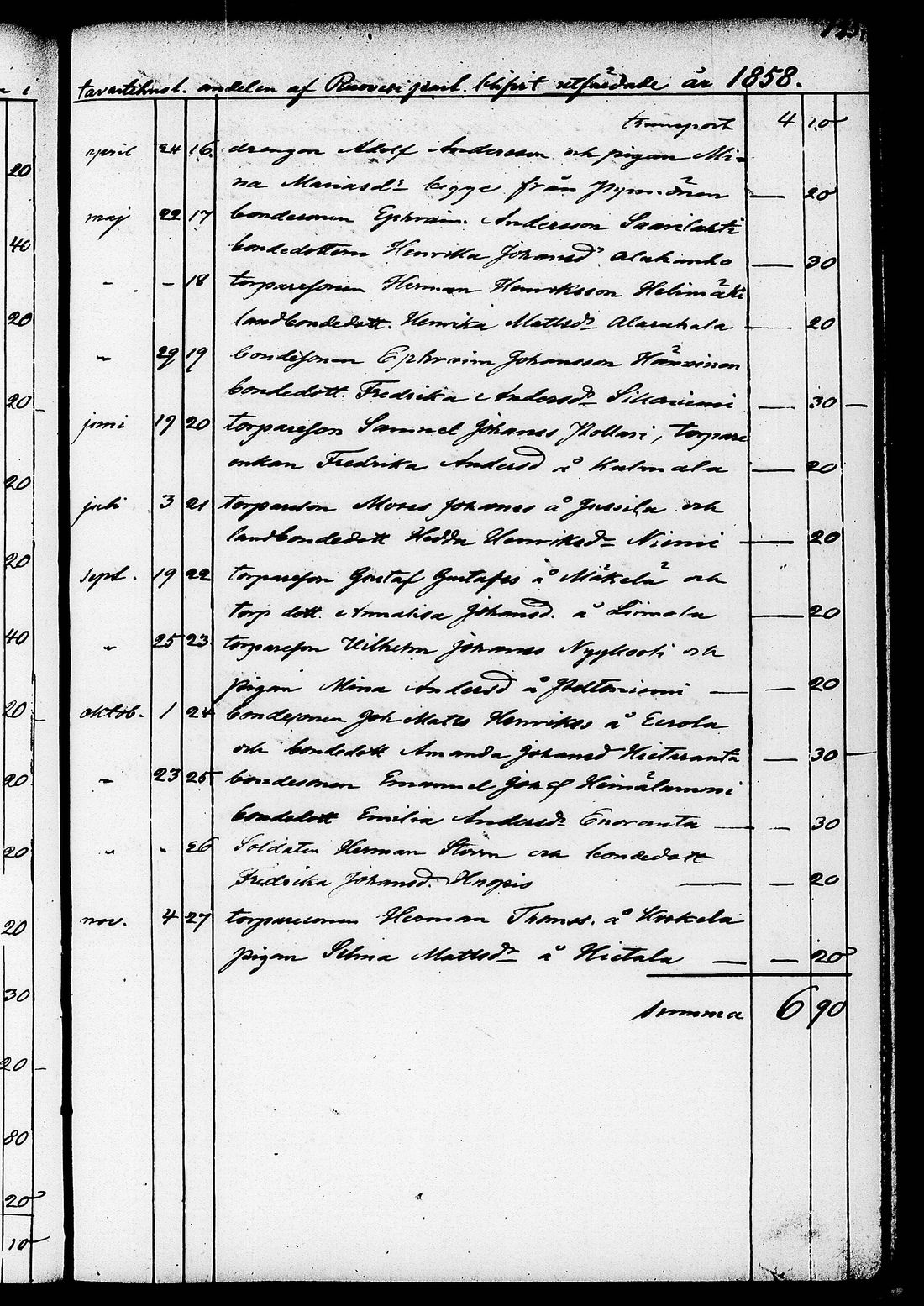 [ ../kirjat/Kirkonkirjat/ruovesi/kuulutetut_1848-1876_tk208/kuvat/131.jpg ]
