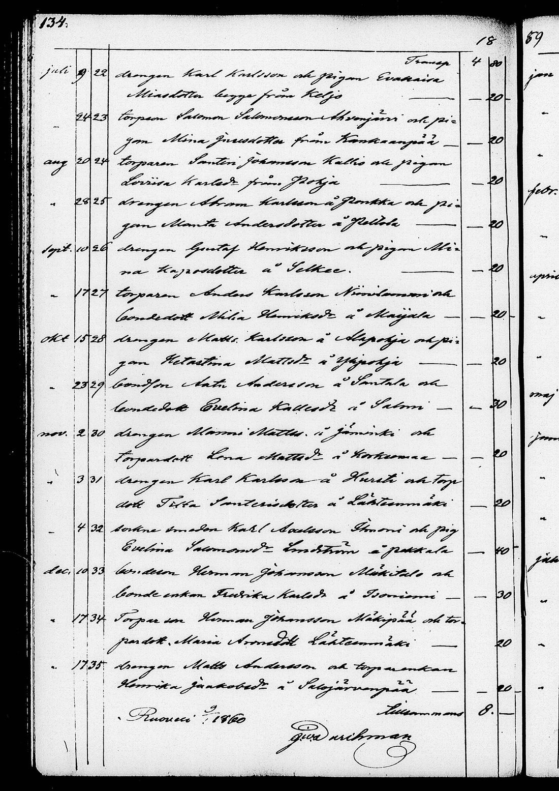 [ ../kirjat/Kirkonkirjat/ruovesi/kuulutetut_1848-1876_tk208/kuvat/140.jpg ]