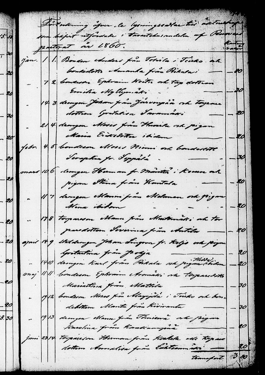 [ ../kirjat/Kirkonkirjat/ruovesi/kuulutetut_1848-1876_tk208/kuvat/147.jpg ]
