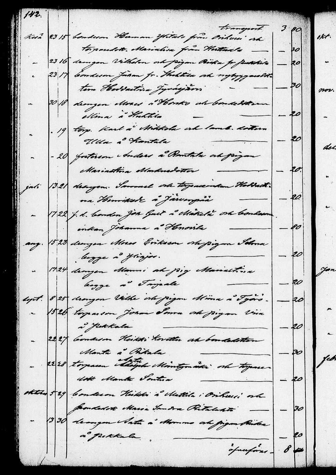 [ ../kirjat/Kirkonkirjat/ruovesi/kuulutetut_1848-1876_tk208/kuvat/148.jpg ]