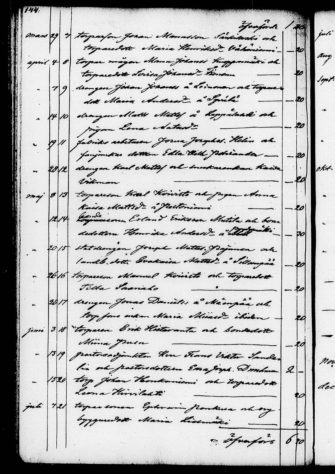 [ ../kirjat/Kirkonkirjat/ruovesi/kuulutetut_1848-1876_tk208/kuvat/150.jpg ]