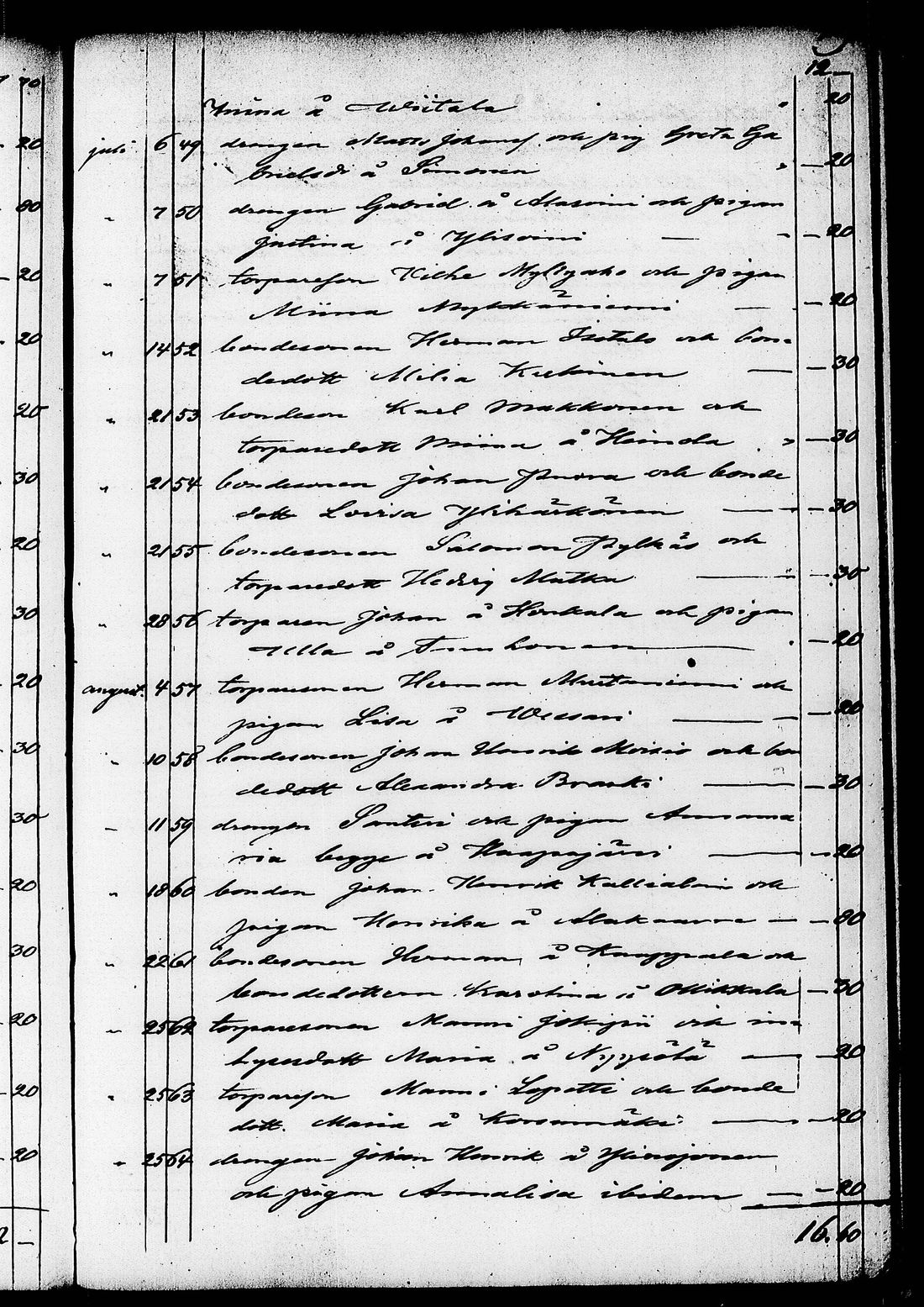 [ ../kirjat/Kirkonkirjat/ruovesi/kuulutetut_1848-1876_tk208/kuvat/155.jpg ]