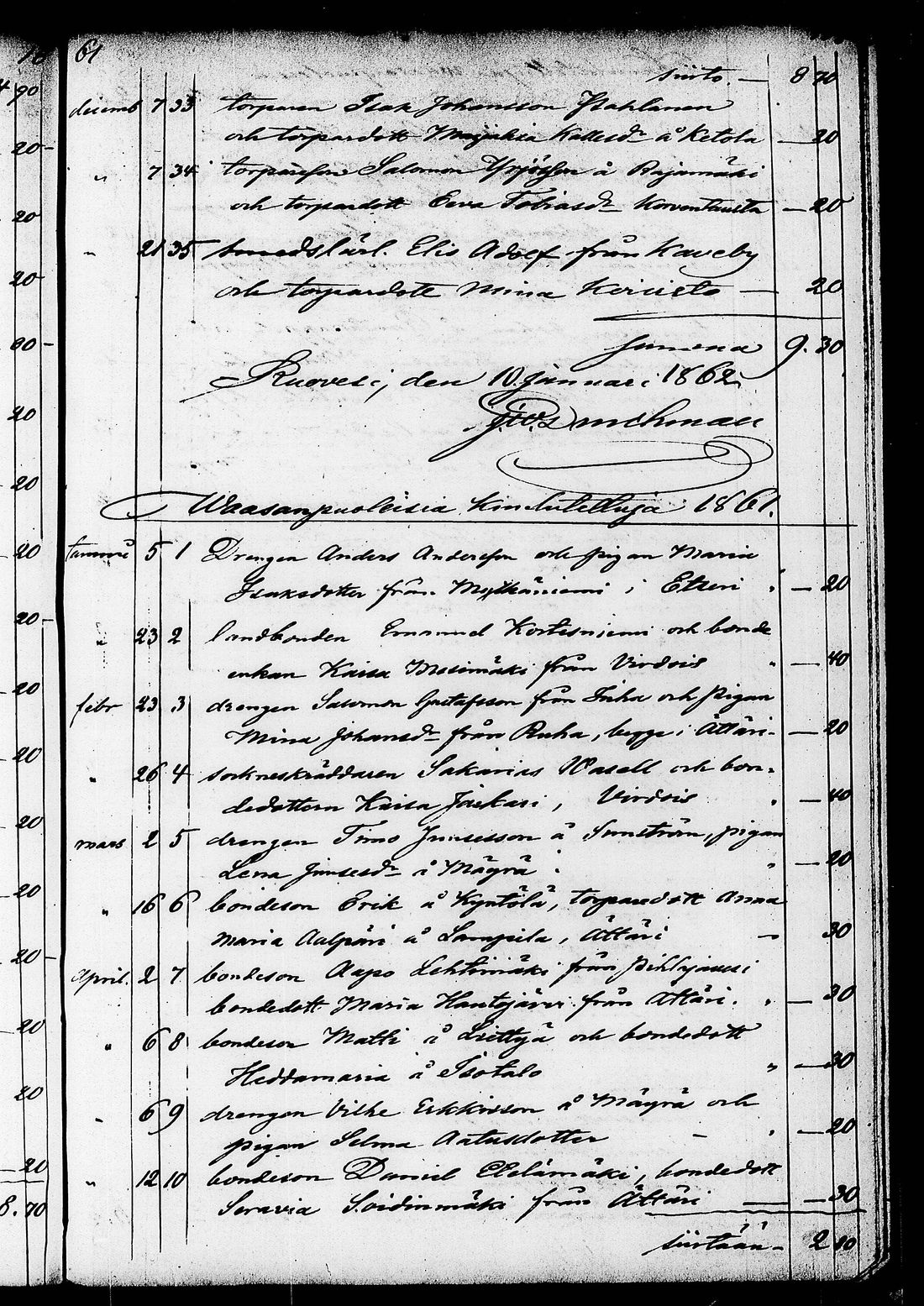 [ ../kirjat/Kirkonkirjat/ruovesi/kuulutetut_1848-1876_tk208/kuvat/163.jpg ]