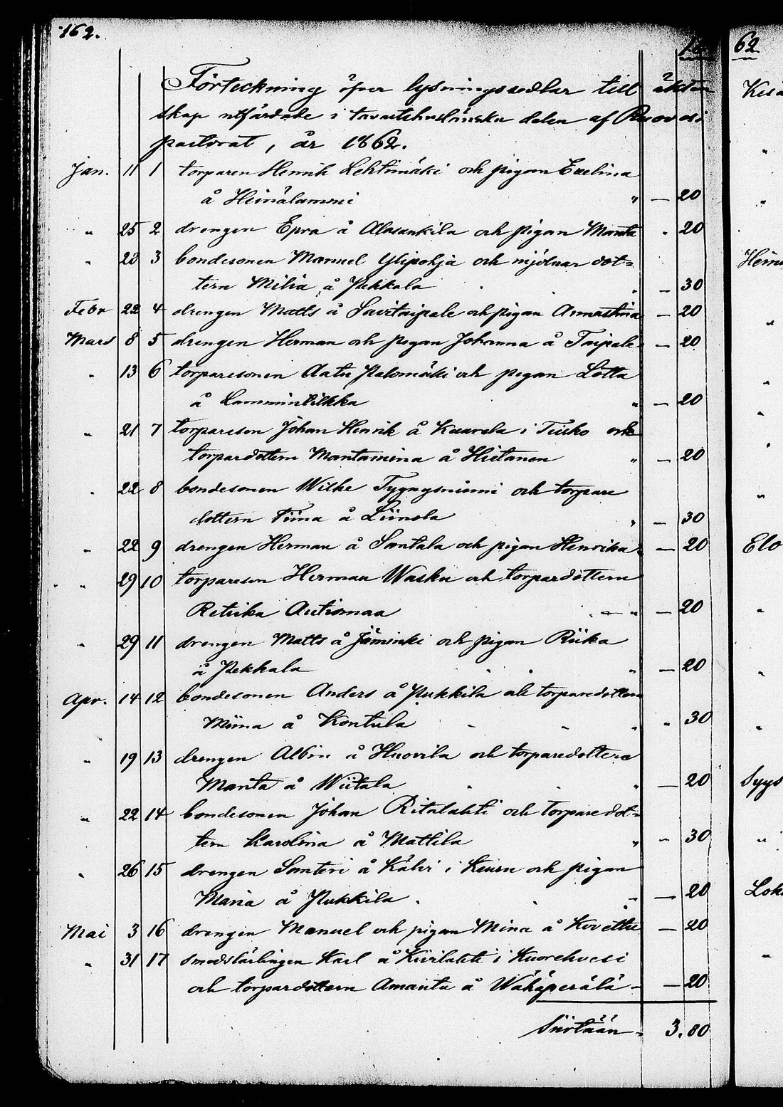 [ ../kirjat/Kirkonkirjat/ruovesi/kuulutetut_1848-1876_tk208/kuvat/168.jpg ]