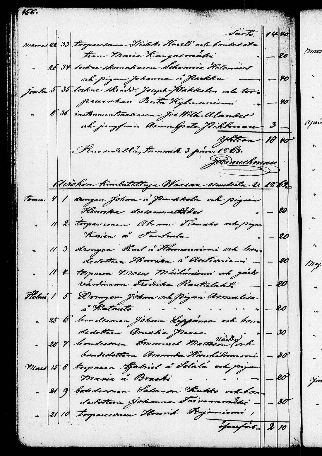 [ ../kirjat/Kirkonkirjat/ruovesi/kuulutetut_1848-1876_tk208/kuvat/172.jpg ]