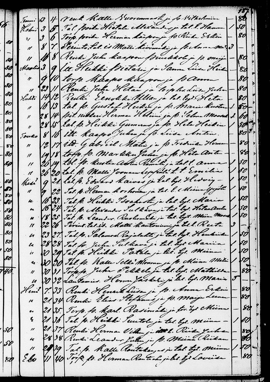 [ ../kirjat/Kirkonkirjat/ruovesi/kuulutetut_1848-1876_tk208/kuvat/193.jpg ]