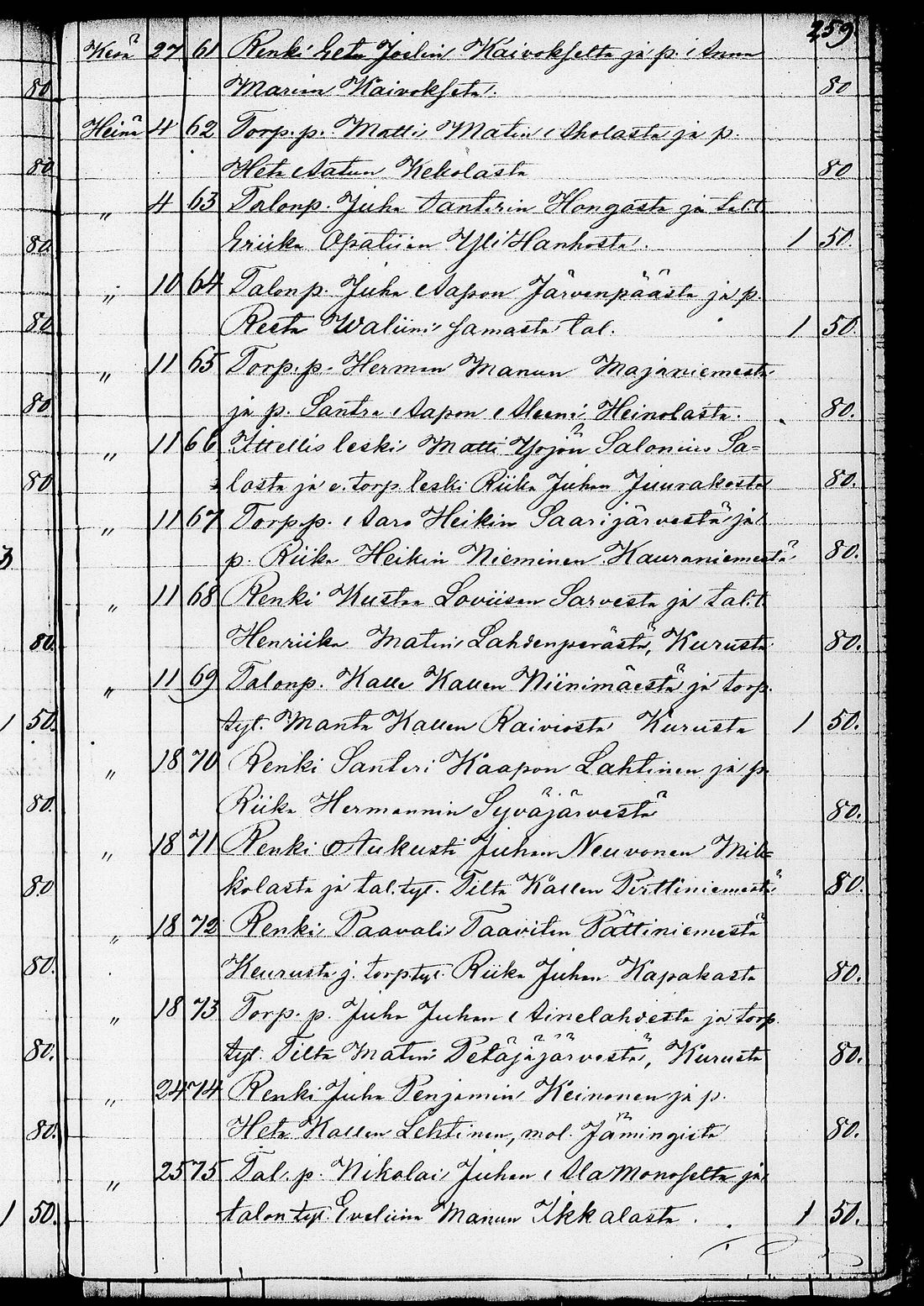 [ ../kirjat/Kirkonkirjat/ruovesi/kuulutetut_1848-1876_tk208/kuvat/265.jpg ]