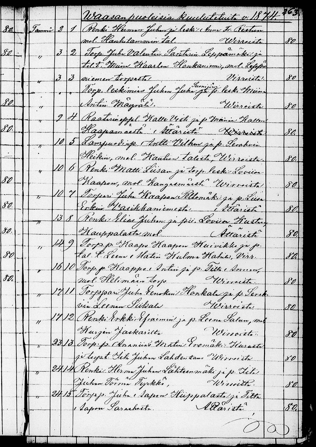 [ ../kirjat/Kirkonkirjat/ruovesi/kuulutetut_1848-1876_tk208/kuvat/269.jpg ]