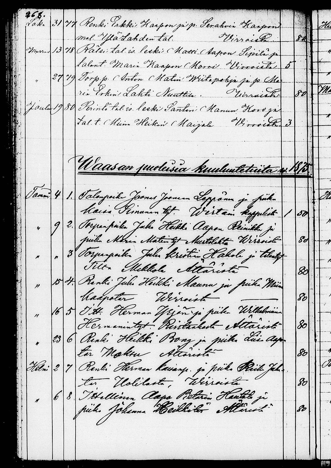 [ ../kirjat/Kirkonkirjat/ruovesi/kuulutetut_1848-1876_tk208/kuvat/274.jpg ]
