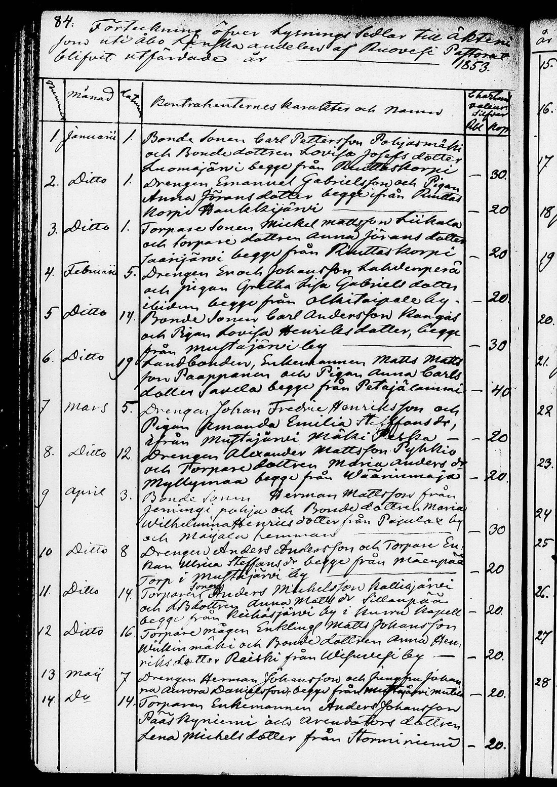 [ ../kirjat/Kirkonkirjat/ruovesi/kuulutetut_1848-1876_tk208/kuvat/90.jpg ]