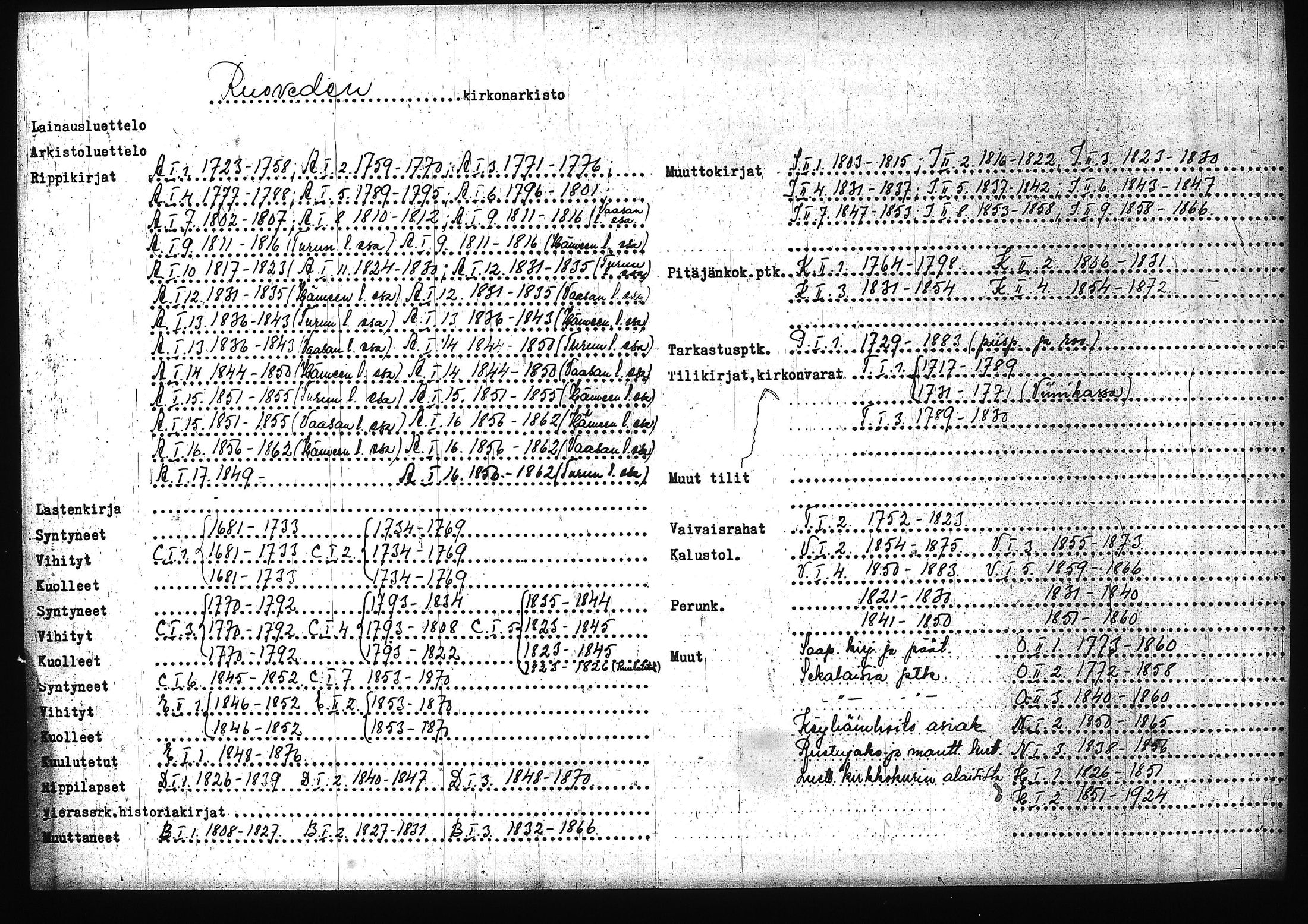 [ ../kirjat/Kirkonkirjat/ruovesi/muuttaneet_1808-1827_tk209/kuvat/3.jpg ]