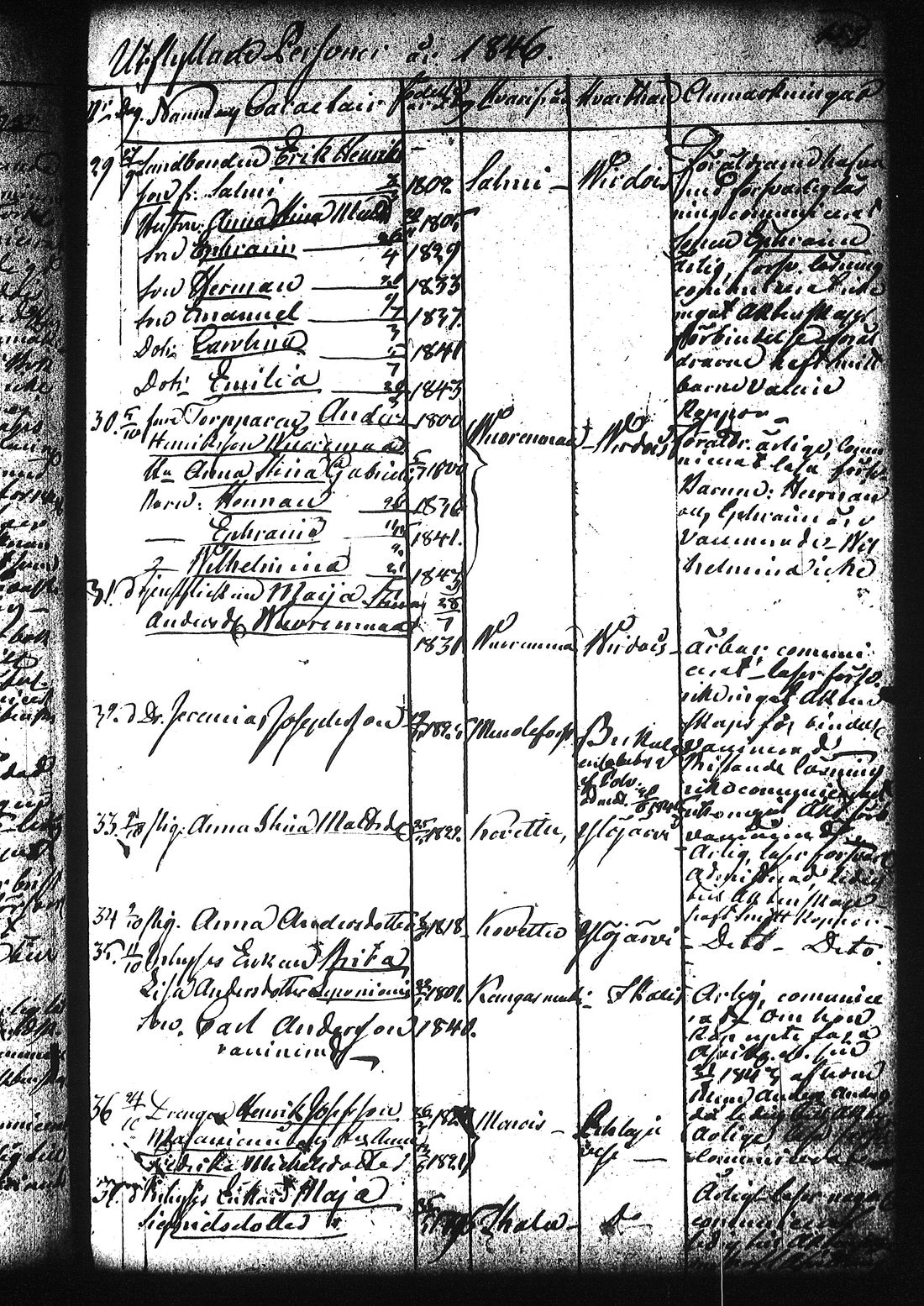 [ ../kirjat/Kirkonkirjat/ruovesi/muuttaneet_1832-1866_tk209/kuvat/163.jpg ]