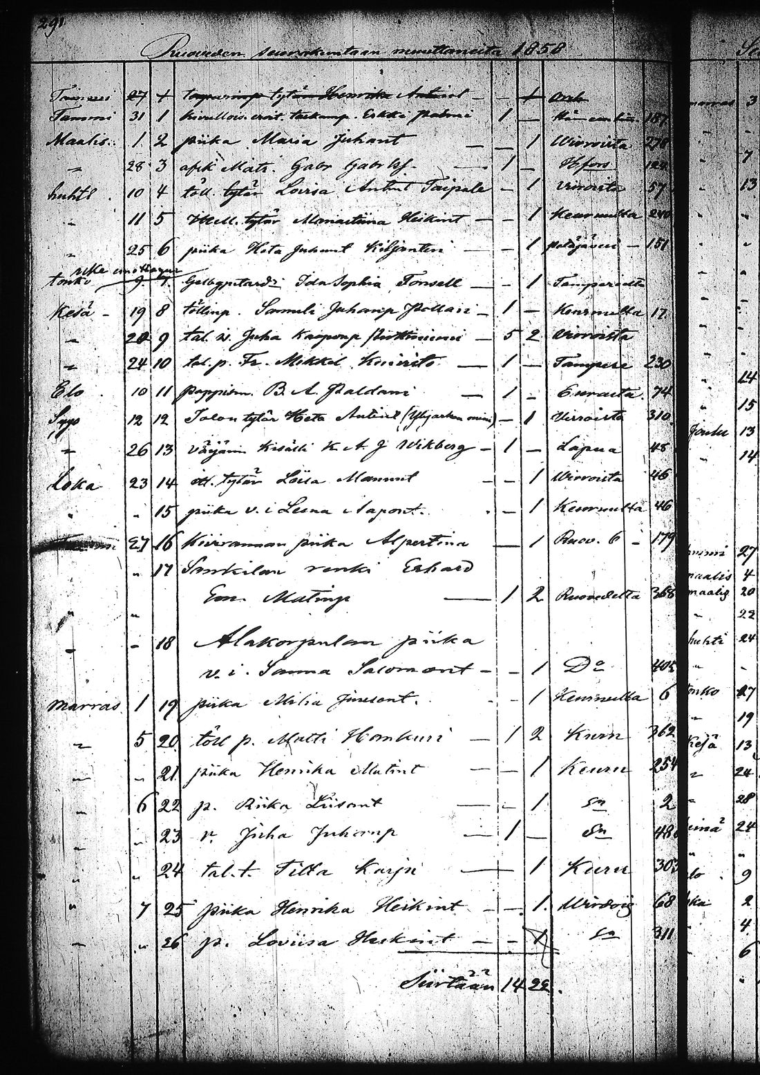 [ ../kirjat/Kirkonkirjat/ruovesi/muuttaneet_1832-1866_tk209/kuvat/296.jpg ]