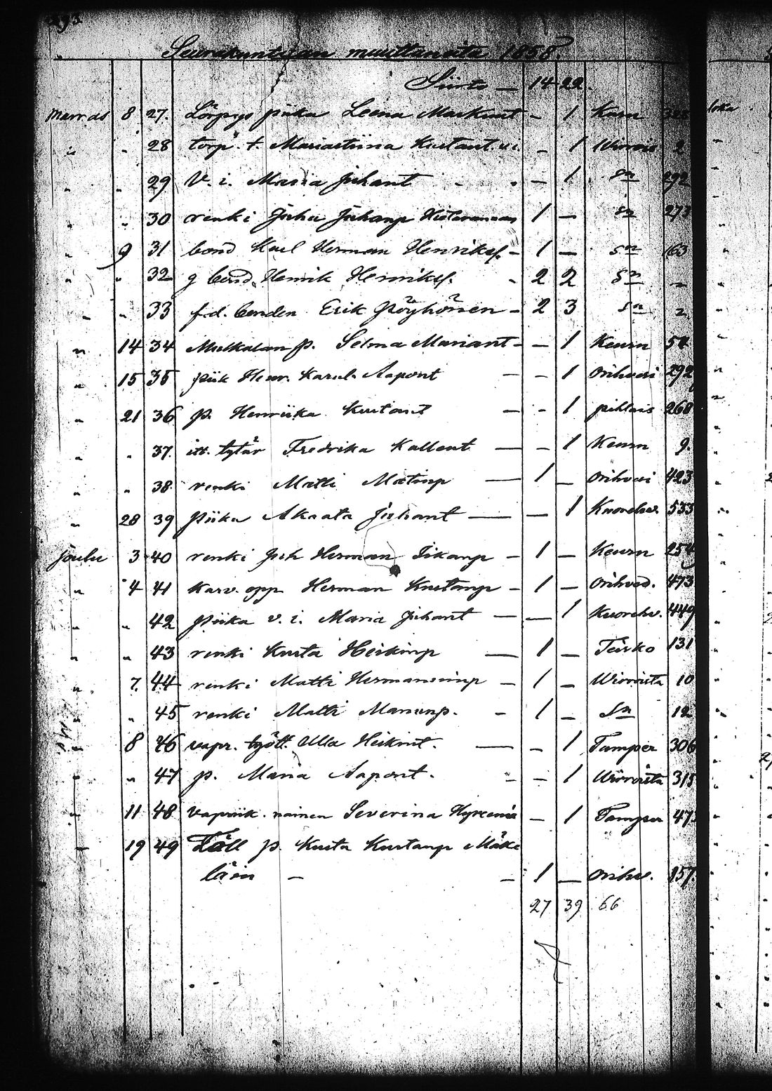 [ ../kirjat/Kirkonkirjat/ruovesi/muuttaneet_1832-1866_tk209/kuvat/298.jpg ]