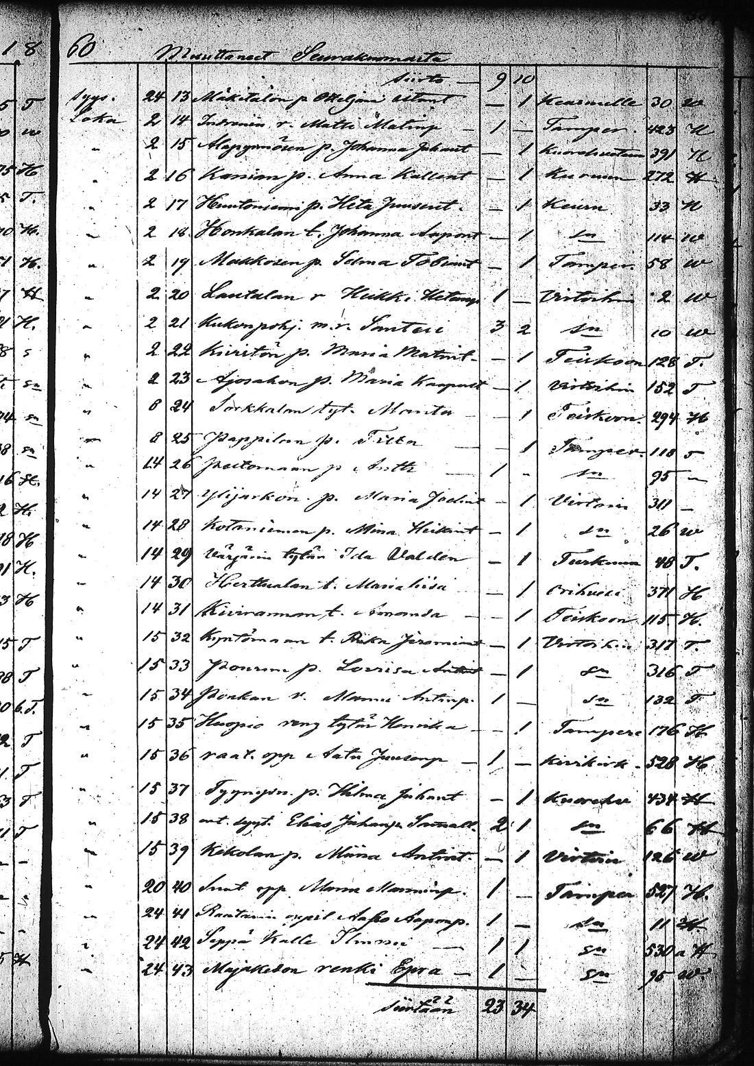 [ ../kirjat/Kirkonkirjat/ruovesi/muuttaneet_1832-1866_tk209/kuvat/309.jpg ]