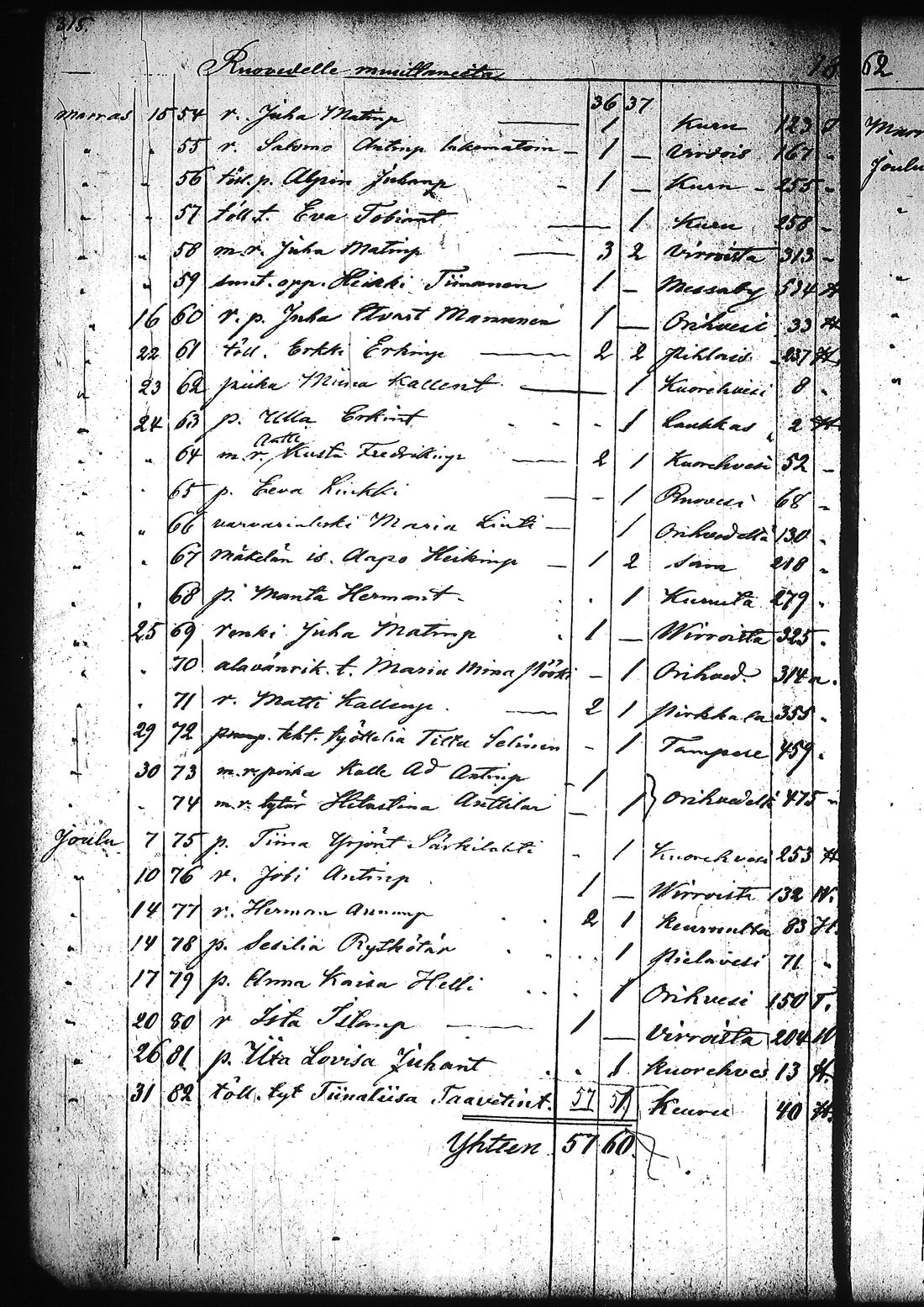 [ ../kirjat/Kirkonkirjat/ruovesi/muuttaneet_1832-1866_tk209/kuvat/320.jpg ]