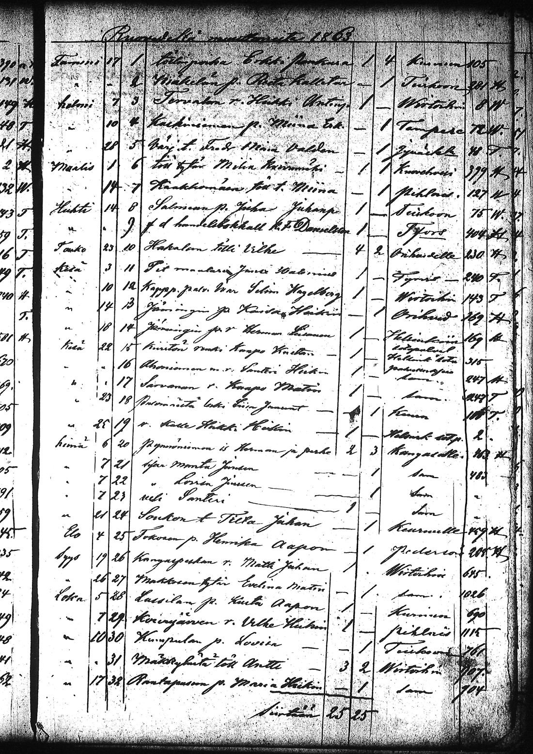 [ ../kirjat/Kirkonkirjat/ruovesi/muuttaneet_1832-1866_tk209/kuvat/323.jpg ]