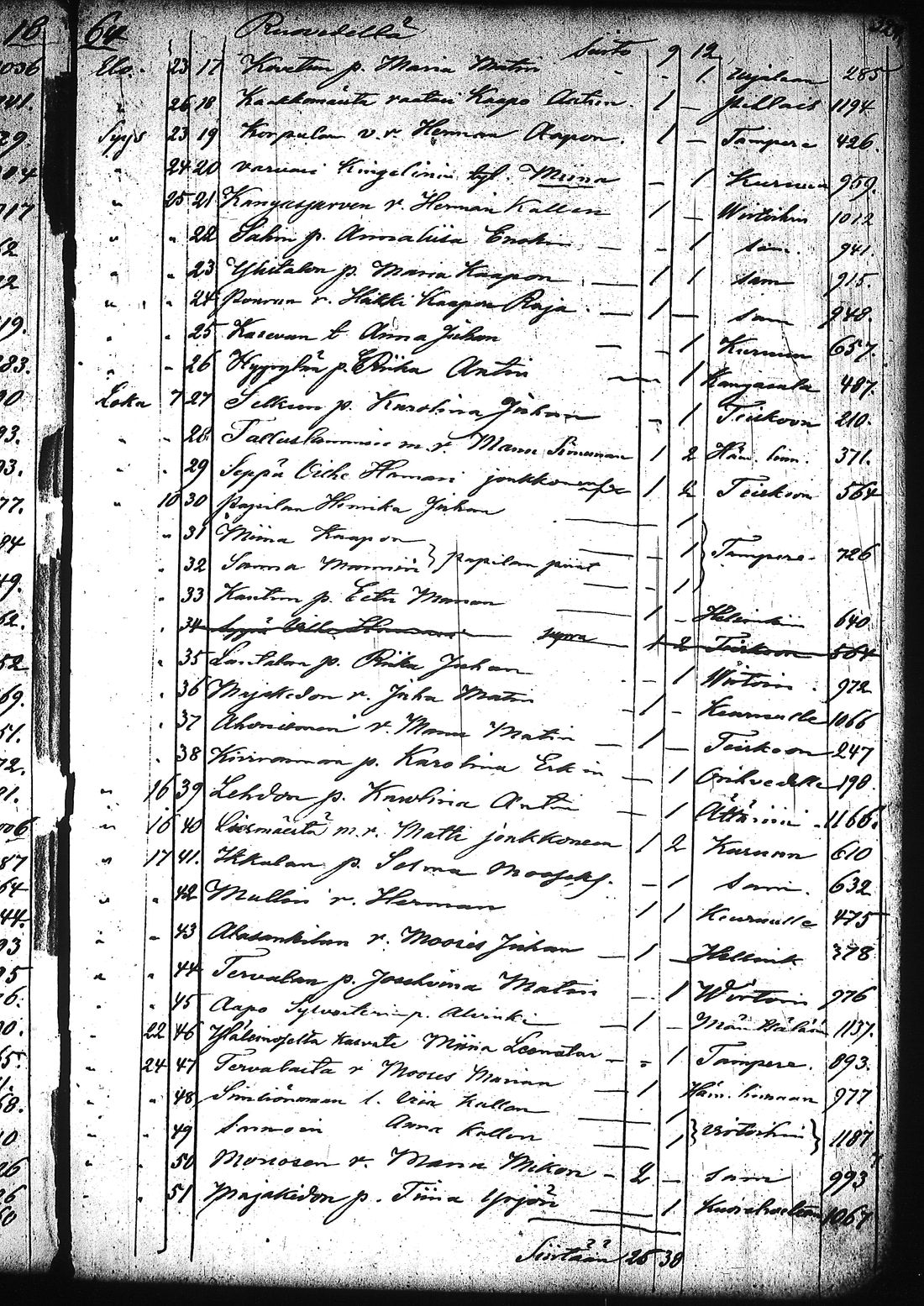 [ ../kirjat/Kirkonkirjat/ruovesi/muuttaneet_1832-1866_tk209/kuvat/329.jpg ]