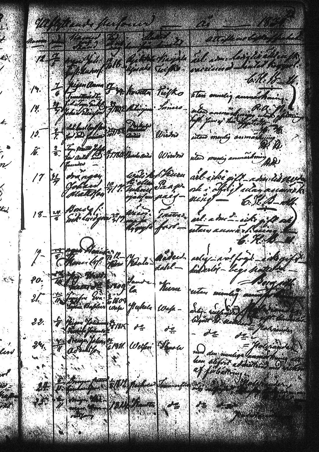 [ ../kirjat/Kirkonkirjat/ruovesi/muuttaneet_1832-1866_tk209/kuvat/33.jpg ]