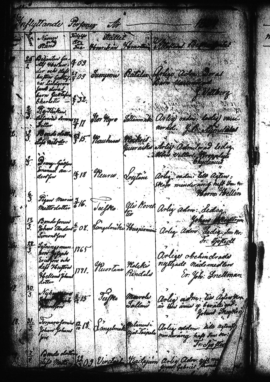 [ ../kirjat/Kirkonkirjat/ruovesi/muuttaneet_1832-1866_tk209/kuvat/36.jpg ]