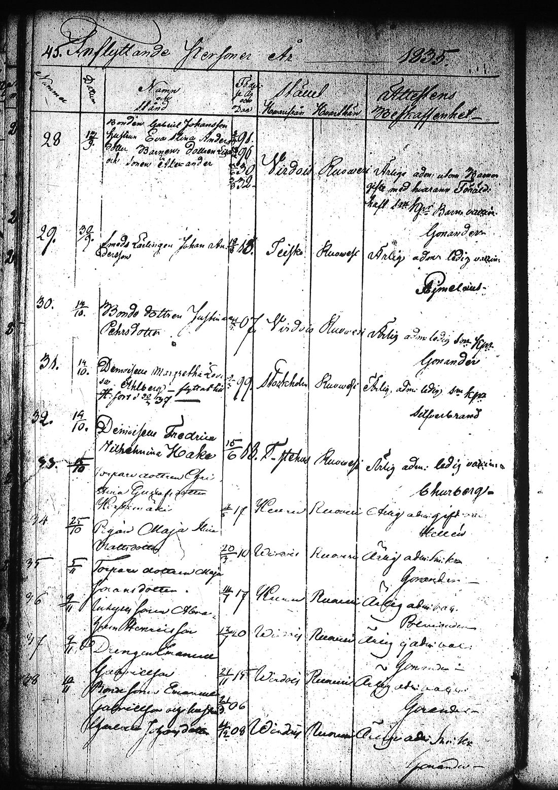 [ ../kirjat/Kirkonkirjat/ruovesi/muuttaneet_1832-1866_tk209/kuvat/50.jpg ]