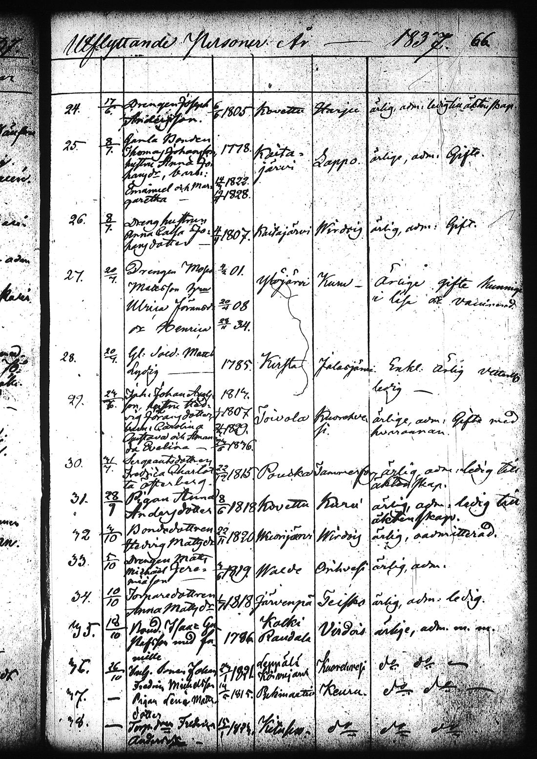 [ ../kirjat/Kirkonkirjat/ruovesi/muuttaneet_1832-1866_tk209/kuvat/71.jpg ]