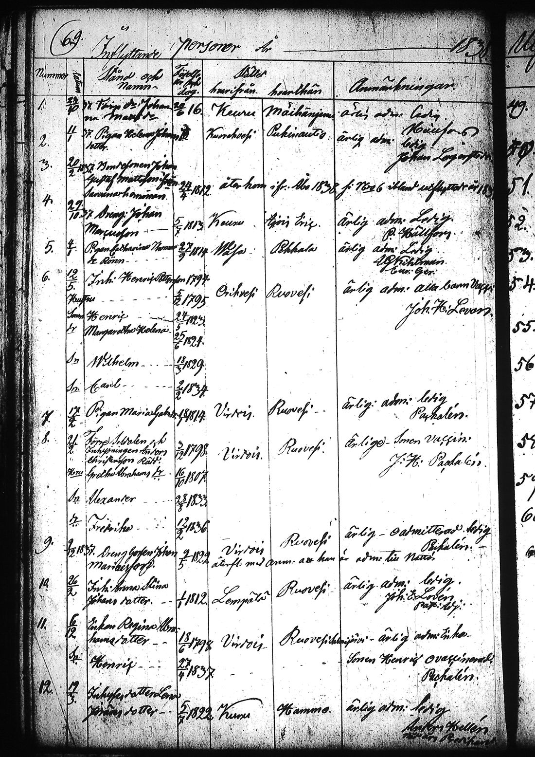 [ ../kirjat/Kirkonkirjat/ruovesi/muuttaneet_1832-1866_tk209/kuvat/74.jpg ]