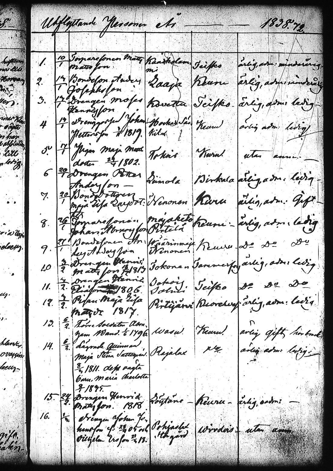 [ ../kirjat/Kirkonkirjat/ruovesi/muuttaneet_1832-1866_tk209/kuvat/77.jpg ]