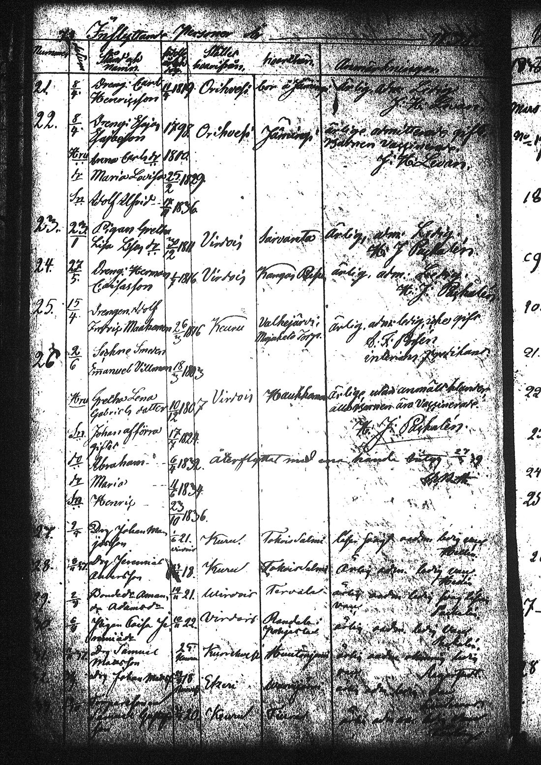[ ../kirjat/Kirkonkirjat/ruovesi/muuttaneet_1832-1866_tk209/kuvat/78.jpg ]