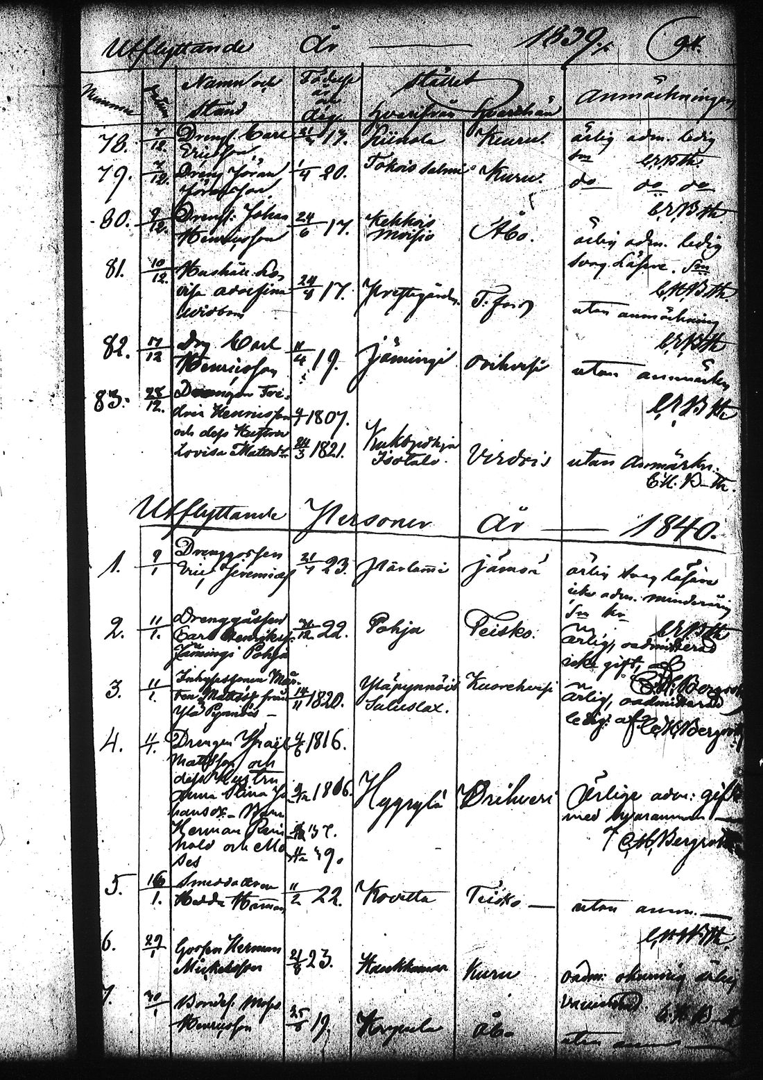 [ ../kirjat/Kirkonkirjat/ruovesi/muuttaneet_1832-1866_tk209/kuvat/99.jpg ]