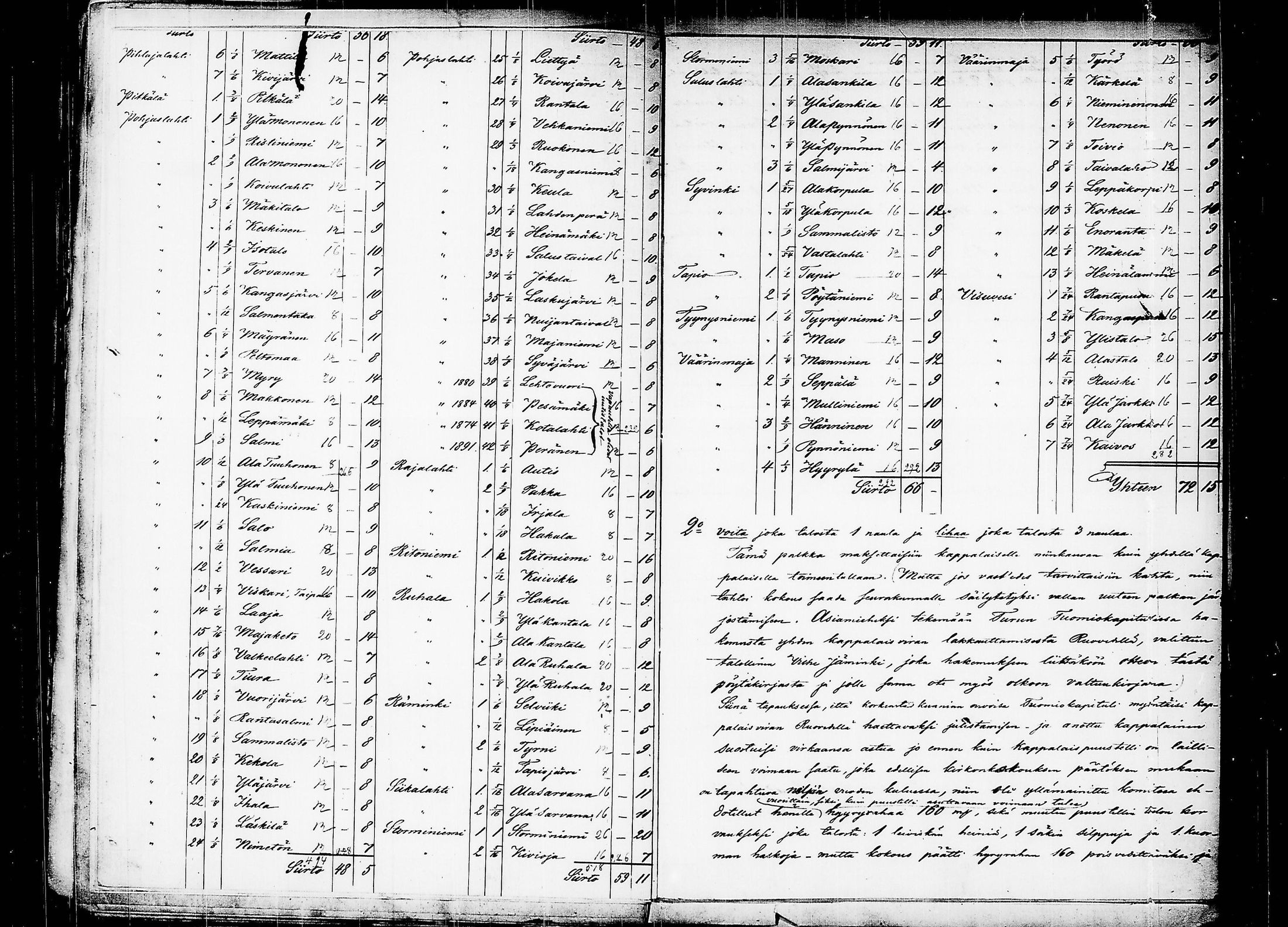 [ ../kirjat/Kirkonkirjat/ruovesi/pitajankokouksia_1854-1872_tk212-213/kuvat/130.jpg ]