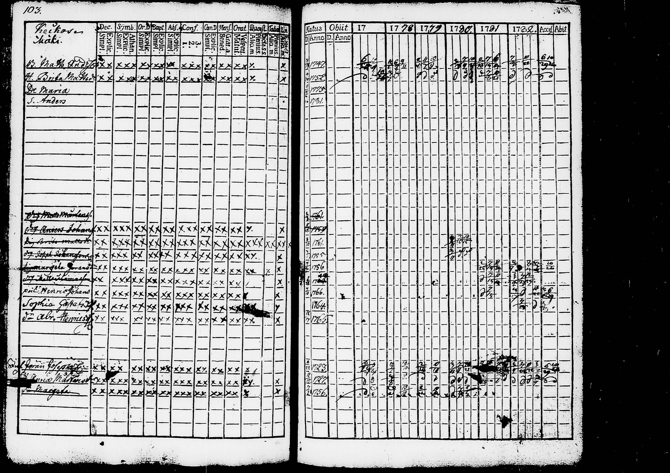 [ ../kirjat/Kirkonkirjat/ruovesi/rippikirja_1777-1788_tk198/kuvat/107.jpg ]