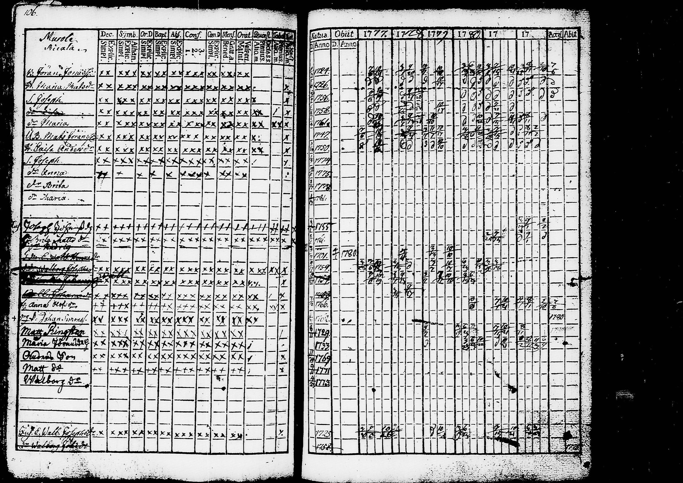 [ ../kirjat/Kirkonkirjat/ruovesi/rippikirja_1777-1788_tk198/kuvat/110.jpg ]