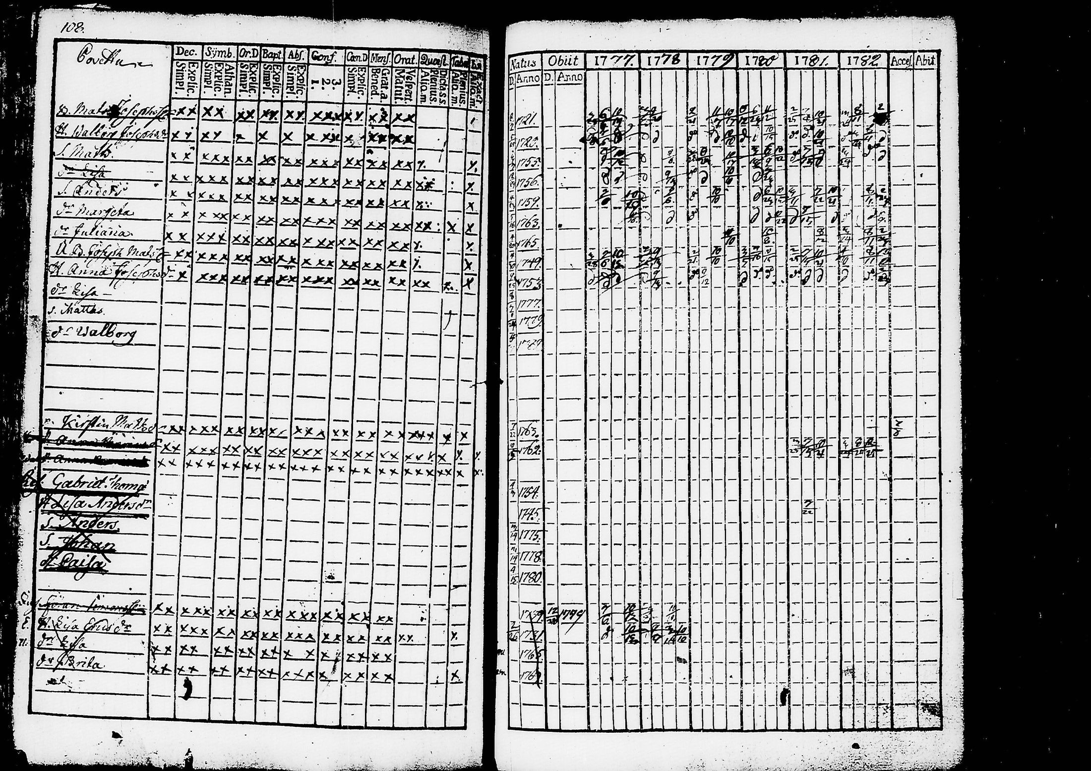 [ ../kirjat/Kirkonkirjat/ruovesi/rippikirja_1777-1788_tk198/kuvat/112.jpg ]