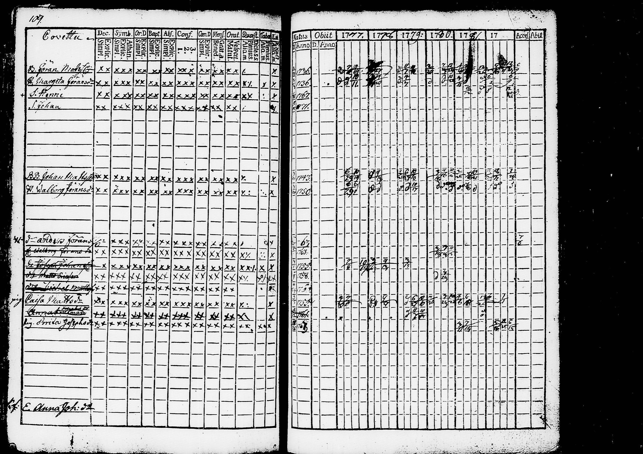 [ ../kirjat/Kirkonkirjat/ruovesi/rippikirja_1777-1788_tk198/kuvat/113.jpg ]