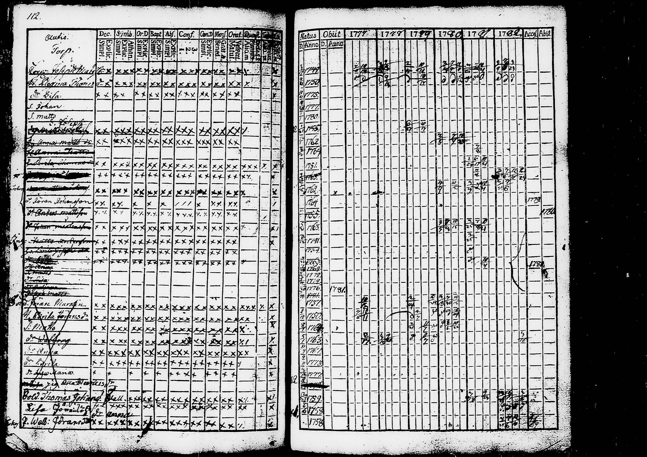 [ ../kirjat/Kirkonkirjat/ruovesi/rippikirja_1777-1788_tk198/kuvat/116.jpg ]