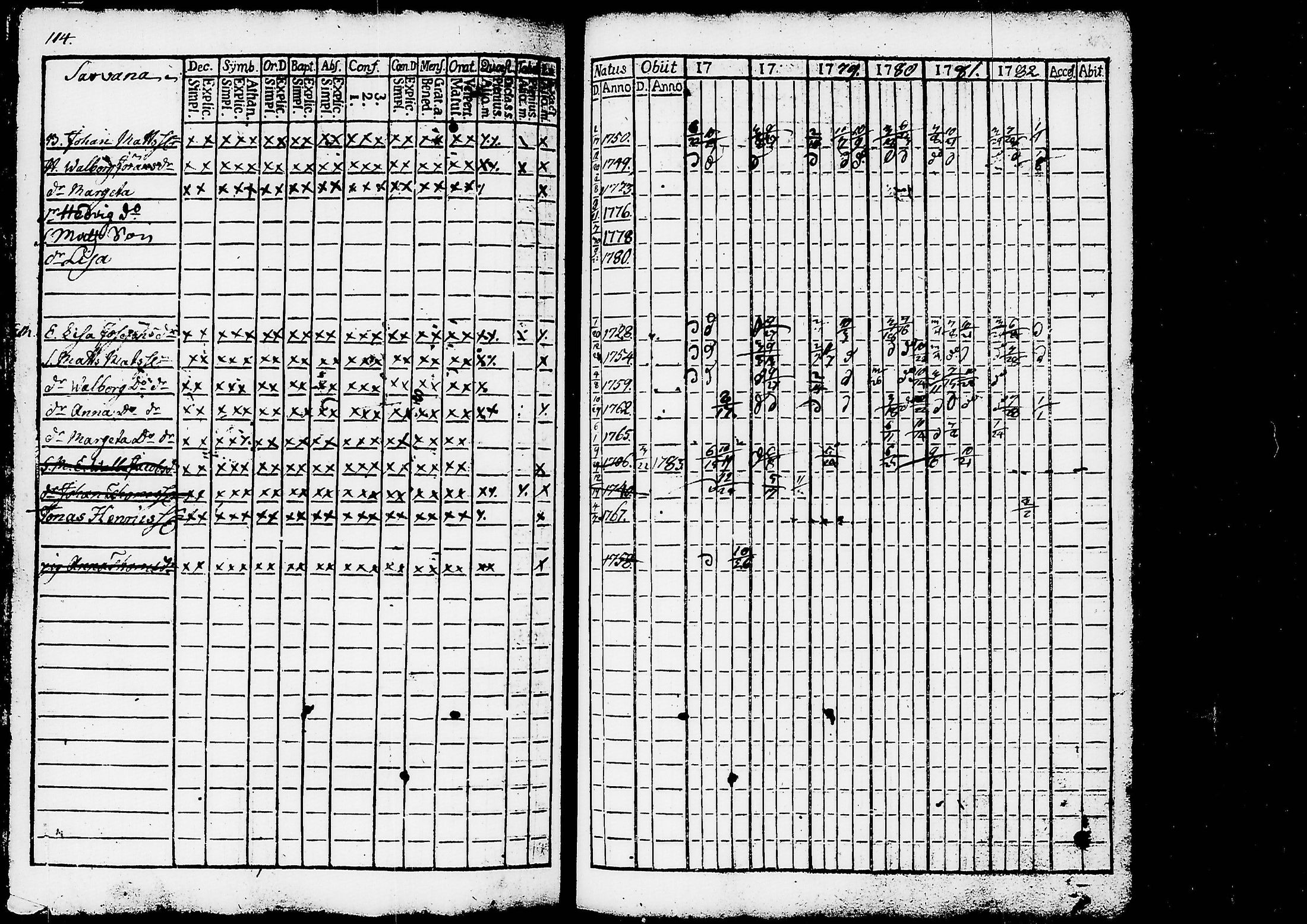 [ ../kirjat/Kirkonkirjat/ruovesi/rippikirja_1777-1788_tk198/kuvat/118.jpg ]