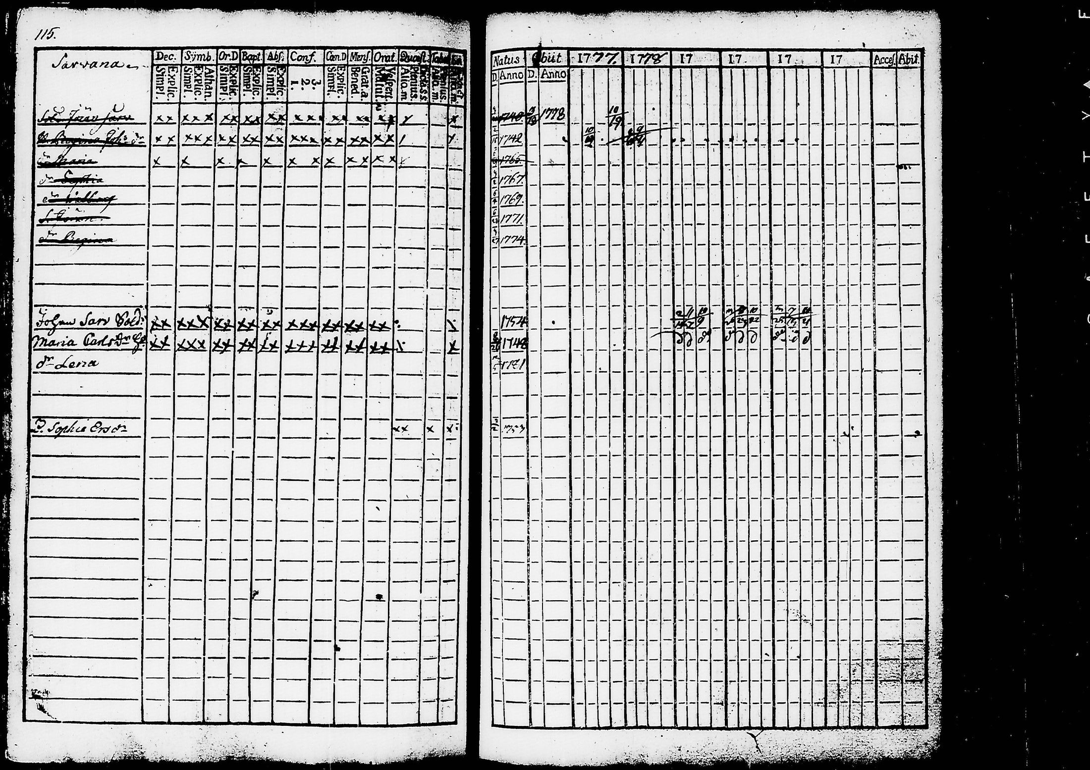 [ ../kirjat/Kirkonkirjat/ruovesi/rippikirja_1777-1788_tk198/kuvat/119.jpg ]
