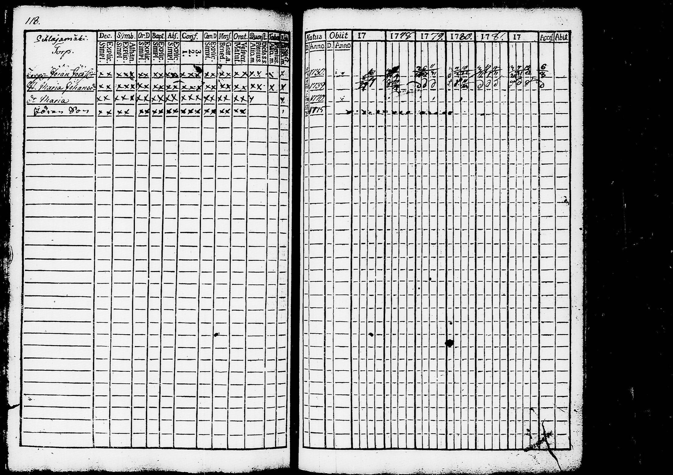 [ ../kirjat/Kirkonkirjat/ruovesi/rippikirja_1777-1788_tk198/kuvat/122.jpg ]
