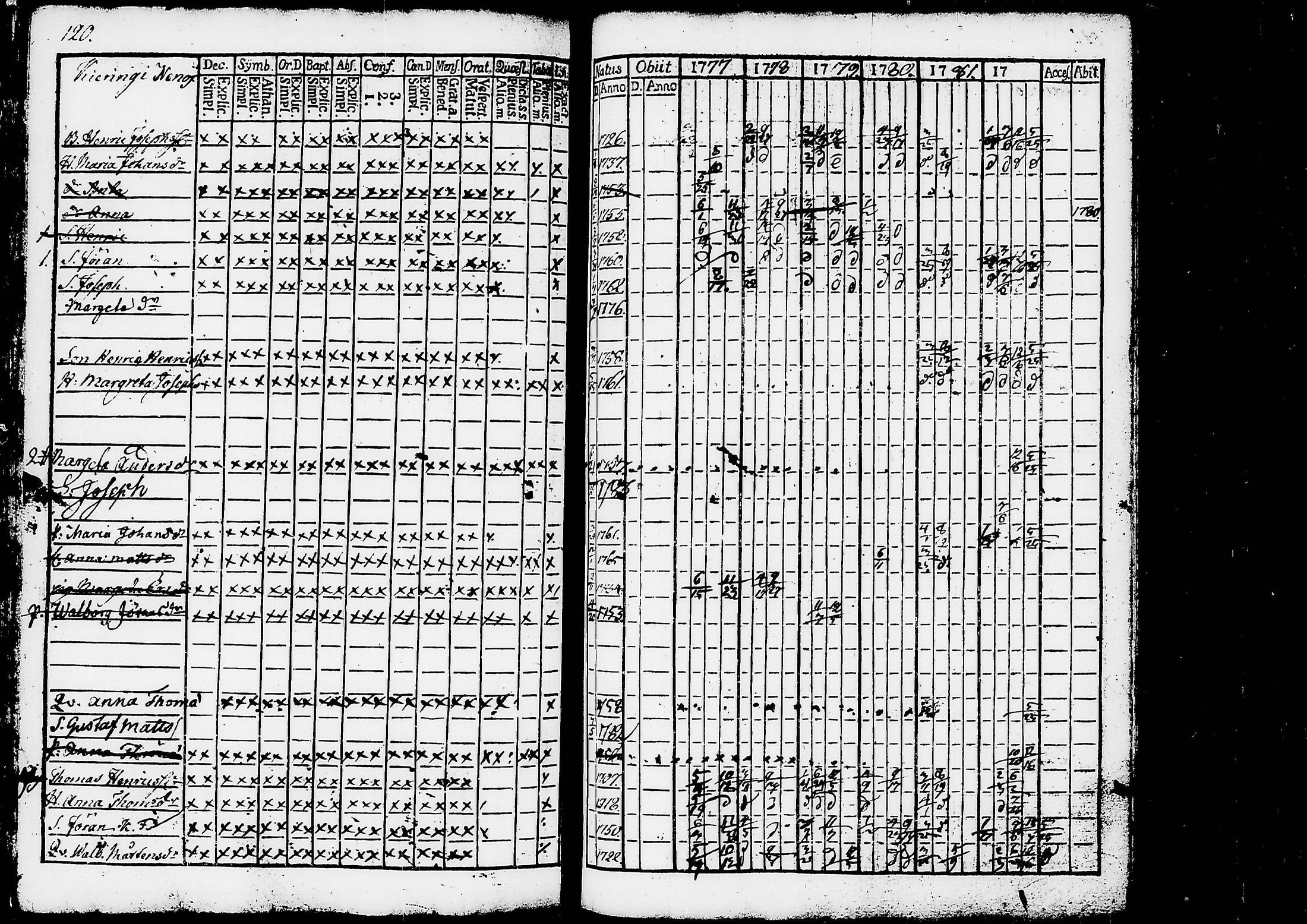 [ ../kirjat/Kirkonkirjat/ruovesi/rippikirja_1777-1788_tk198/kuvat/124.jpg ]