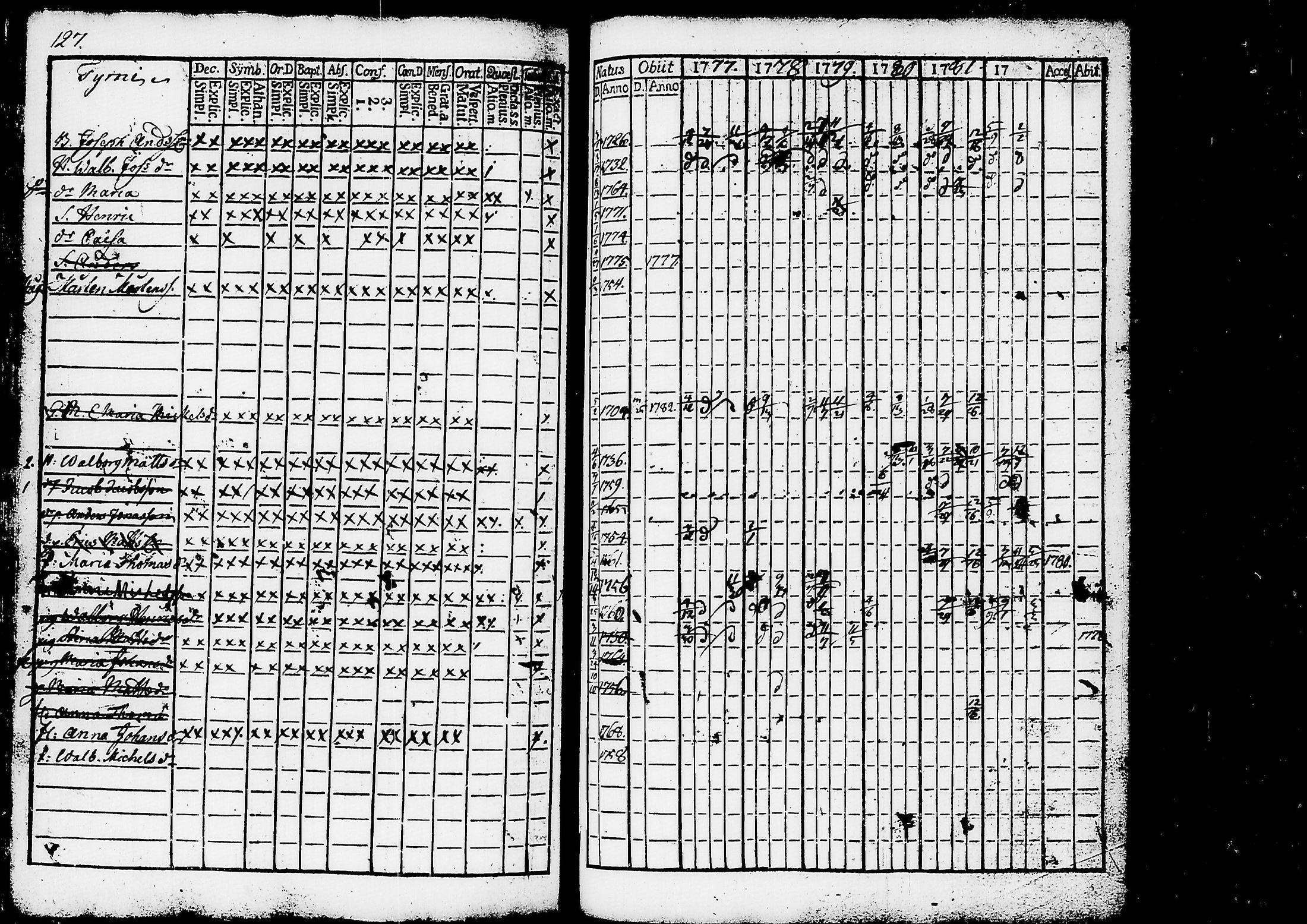 [ ../kirjat/Kirkonkirjat/ruovesi/rippikirja_1777-1788_tk198/kuvat/131.jpg ]