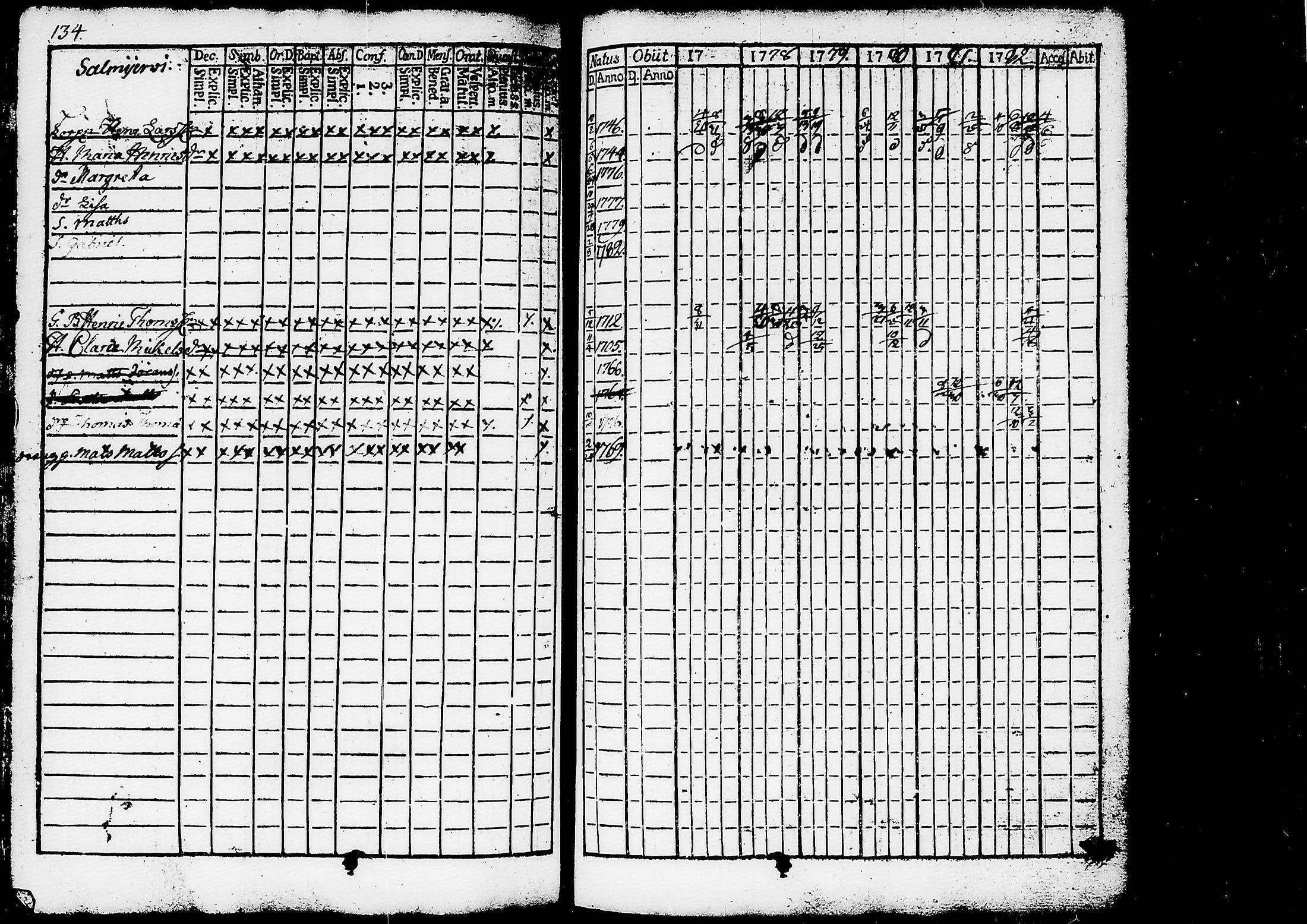 [ ../kirjat/Kirkonkirjat/ruovesi/rippikirja_1777-1788_tk198/kuvat/137.jpg ]